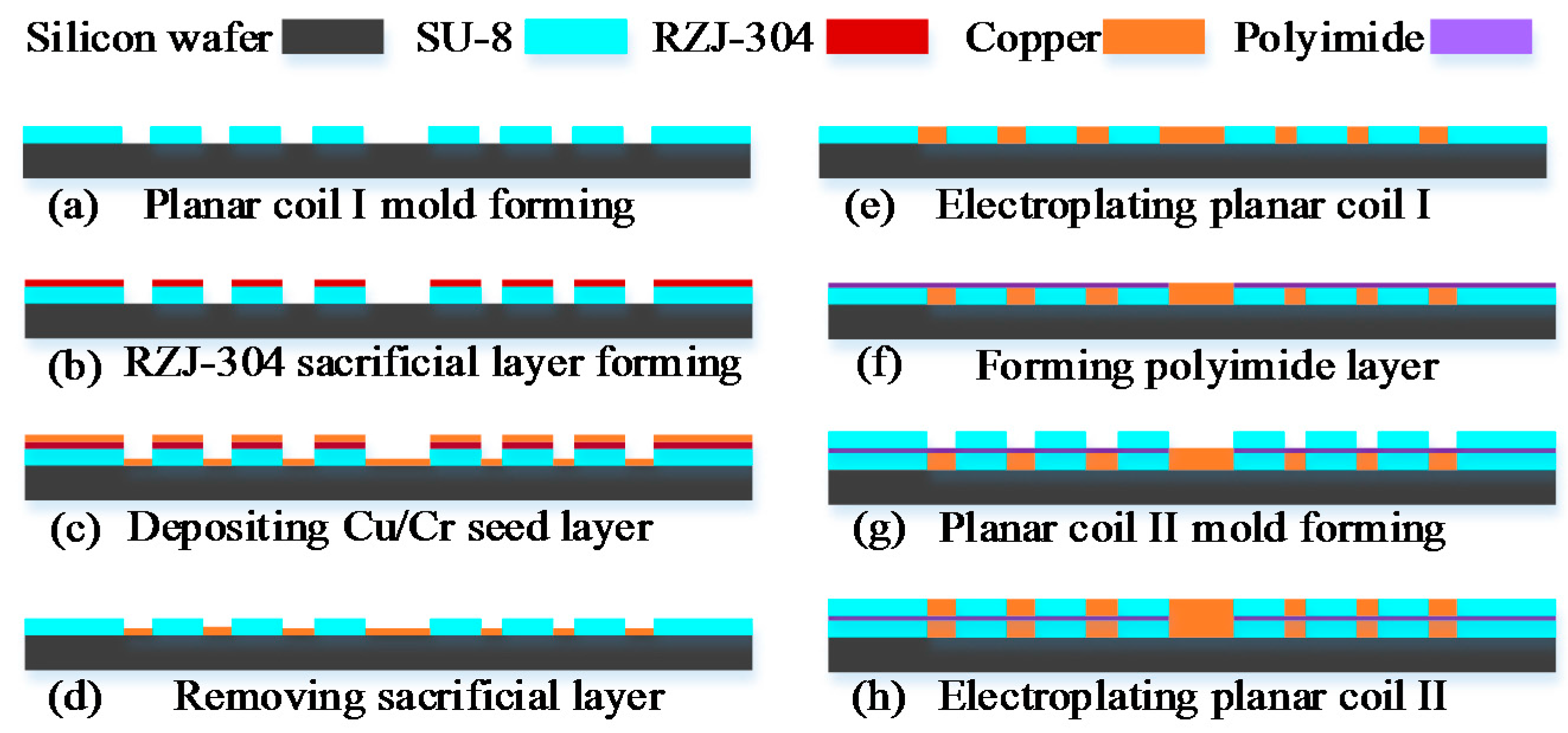Micromachines 07 00190 g003