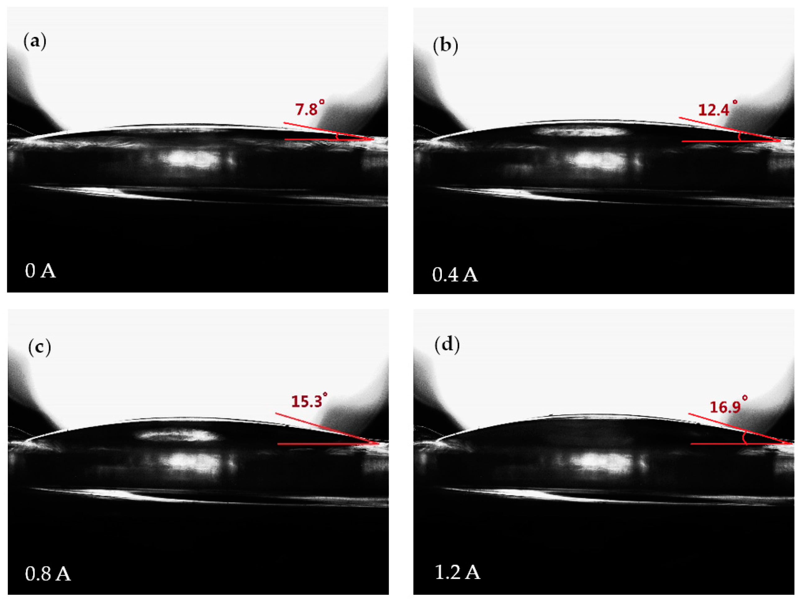 Micromachines 07 00190 g005