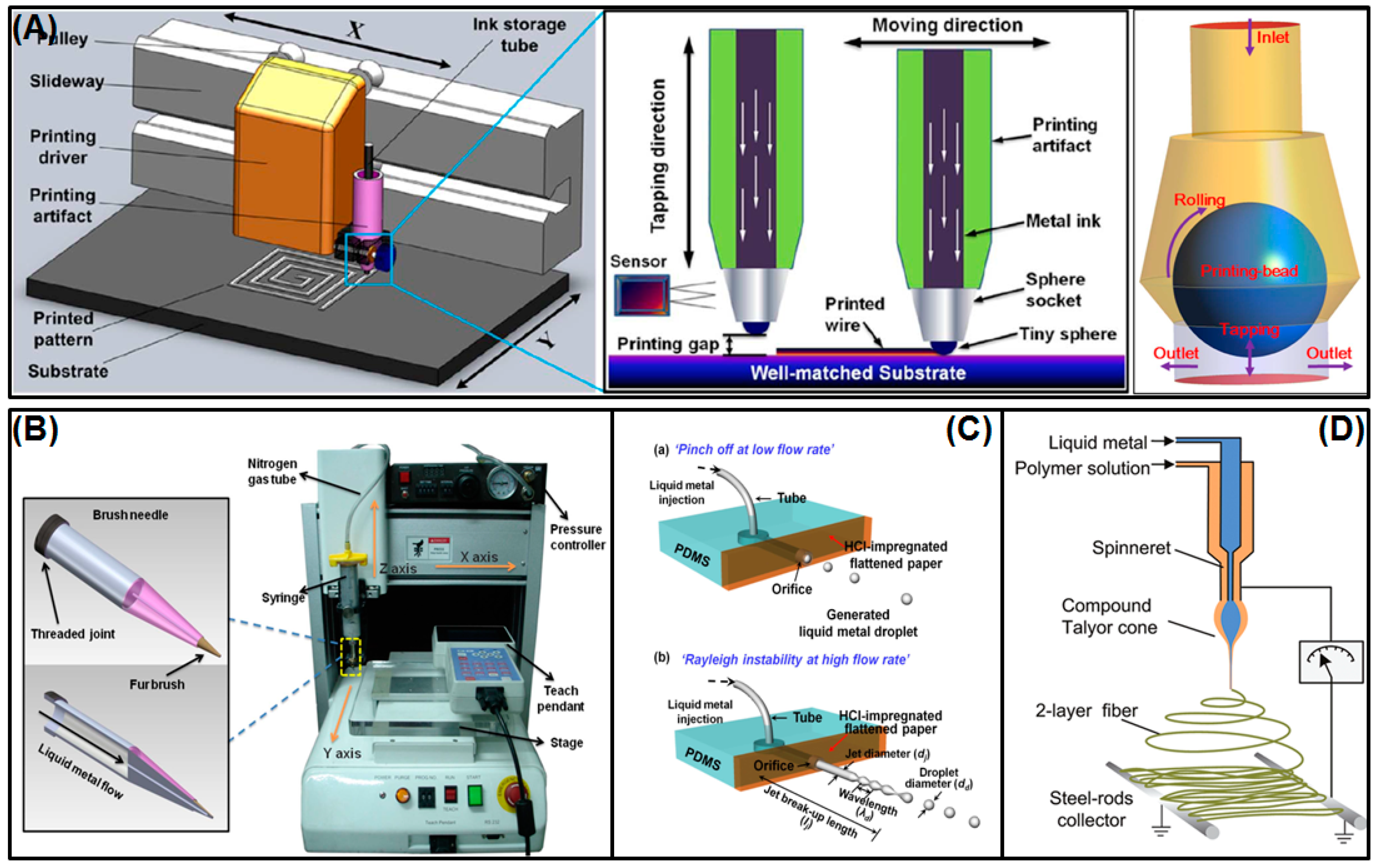 Micromachines 07 00206 g006