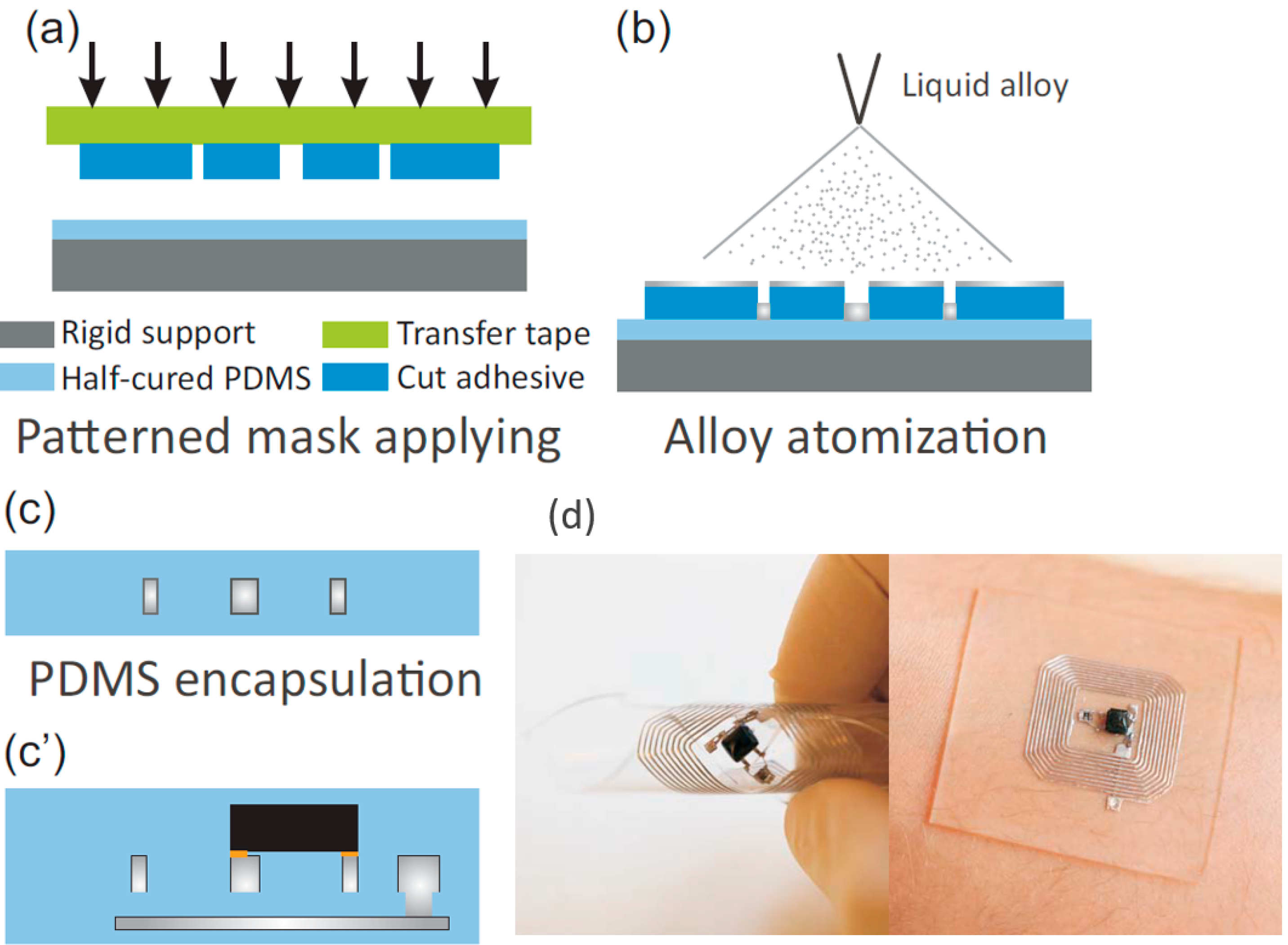 Micromachines 07 00206 g009
