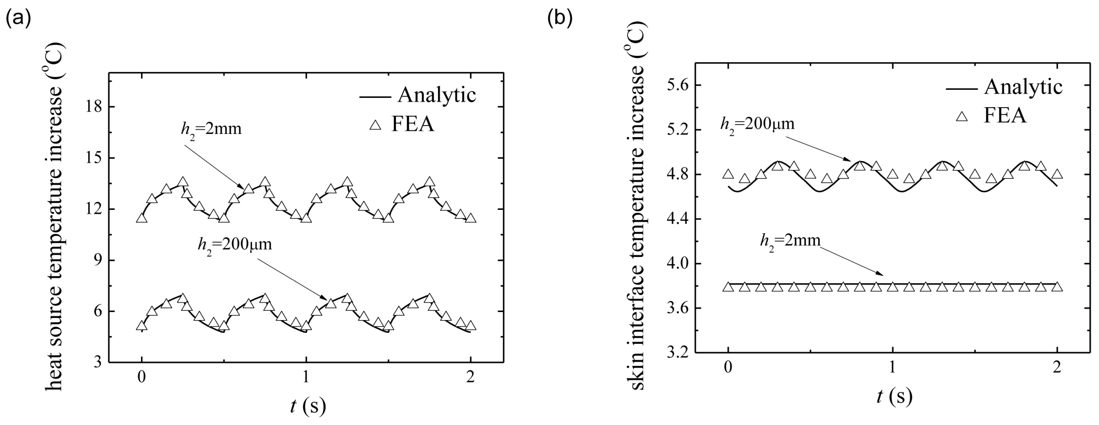 an analysis of the experiment the temperature increase electrolysis becomes faster Micro-copper powders recovered from waste printed the speed of charge-transfer step becomes faster and the when electrolysis time increases. an analysis of the experiment the temperature increase electrolysis becomes faster Micro-copper powders recovered from waste printed the speed of charge-transfer step becomes faster and the when electrolysis time increases.