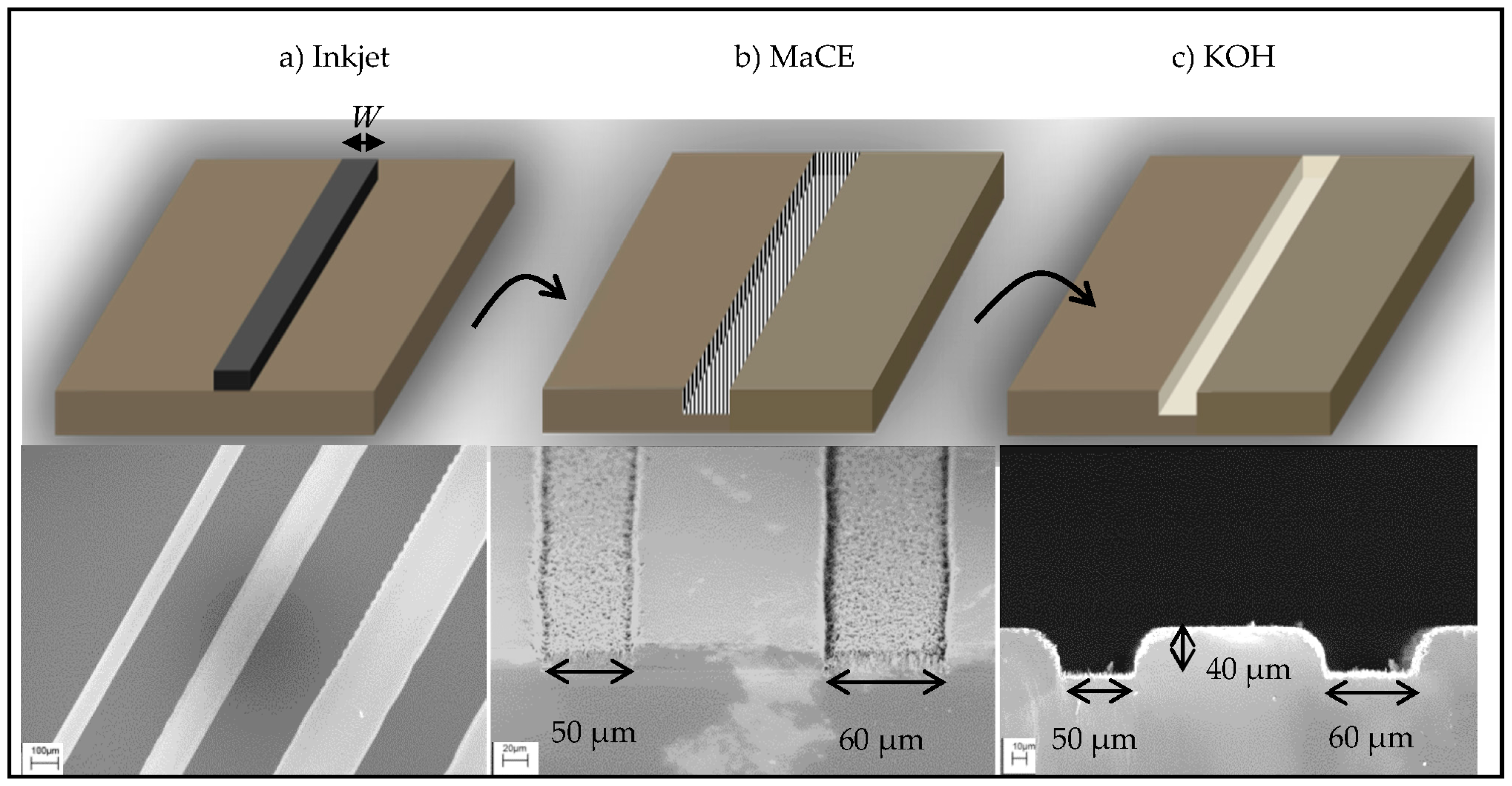 Micromachines Free FullText NonLithographic Silicon