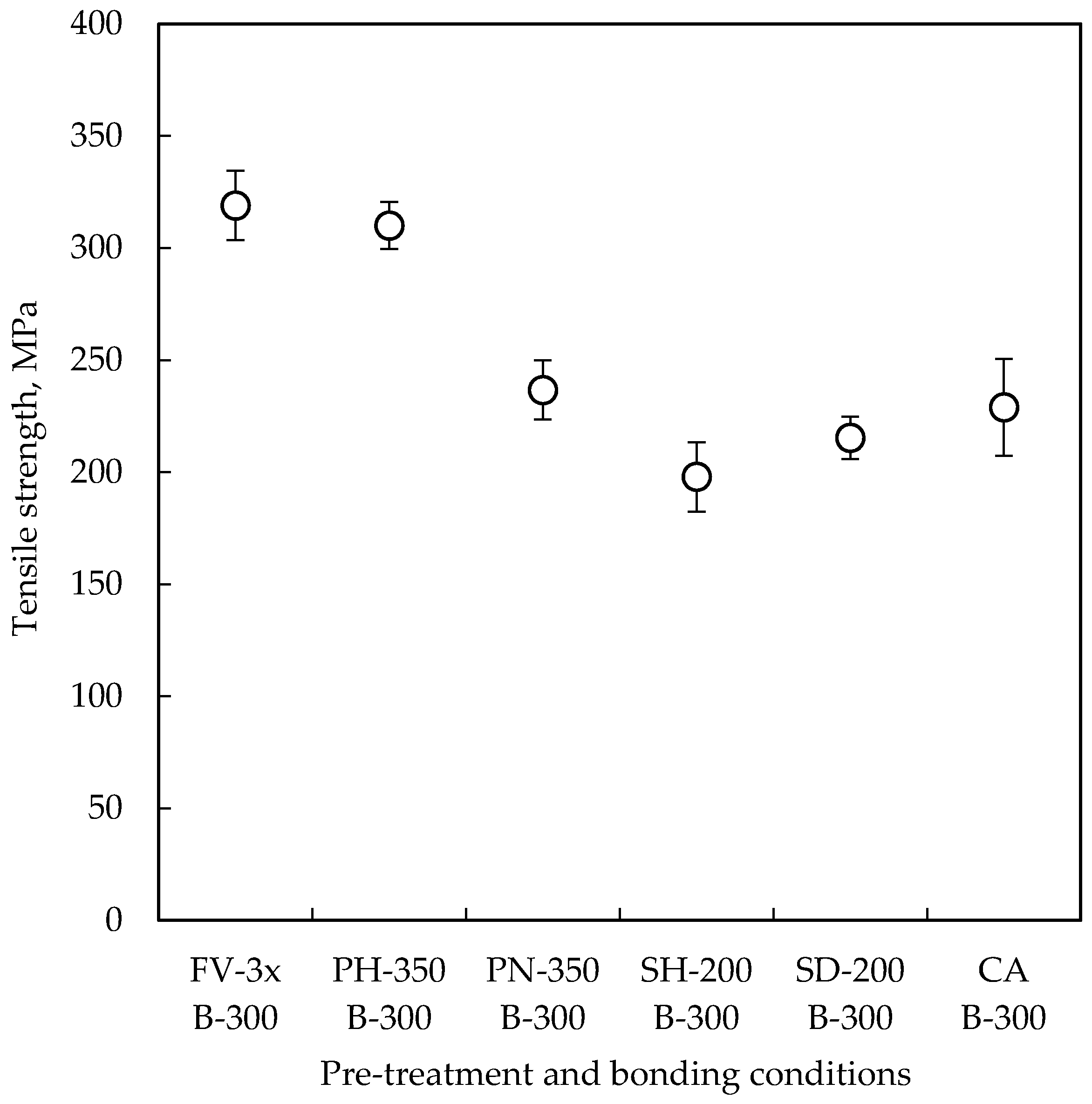 investigation of tensile strength Report discusses an investigation into the tensile strength of cast-iron piston rings, naca microtensile specimens, and bar specimens photographs showing the relation between graphite-flake size and tensile strength and radiographs showing the shrinkage cavities in the piston rings are provided. investigation of tensile strength Report discusses an investigation into the tensile strength of cast-iron piston rings, naca microtensile specimens, and bar specimens photographs showing the relation between graphite-flake size and tensile strength and radiographs showing the shrinkage cavities in the piston rings are provided.