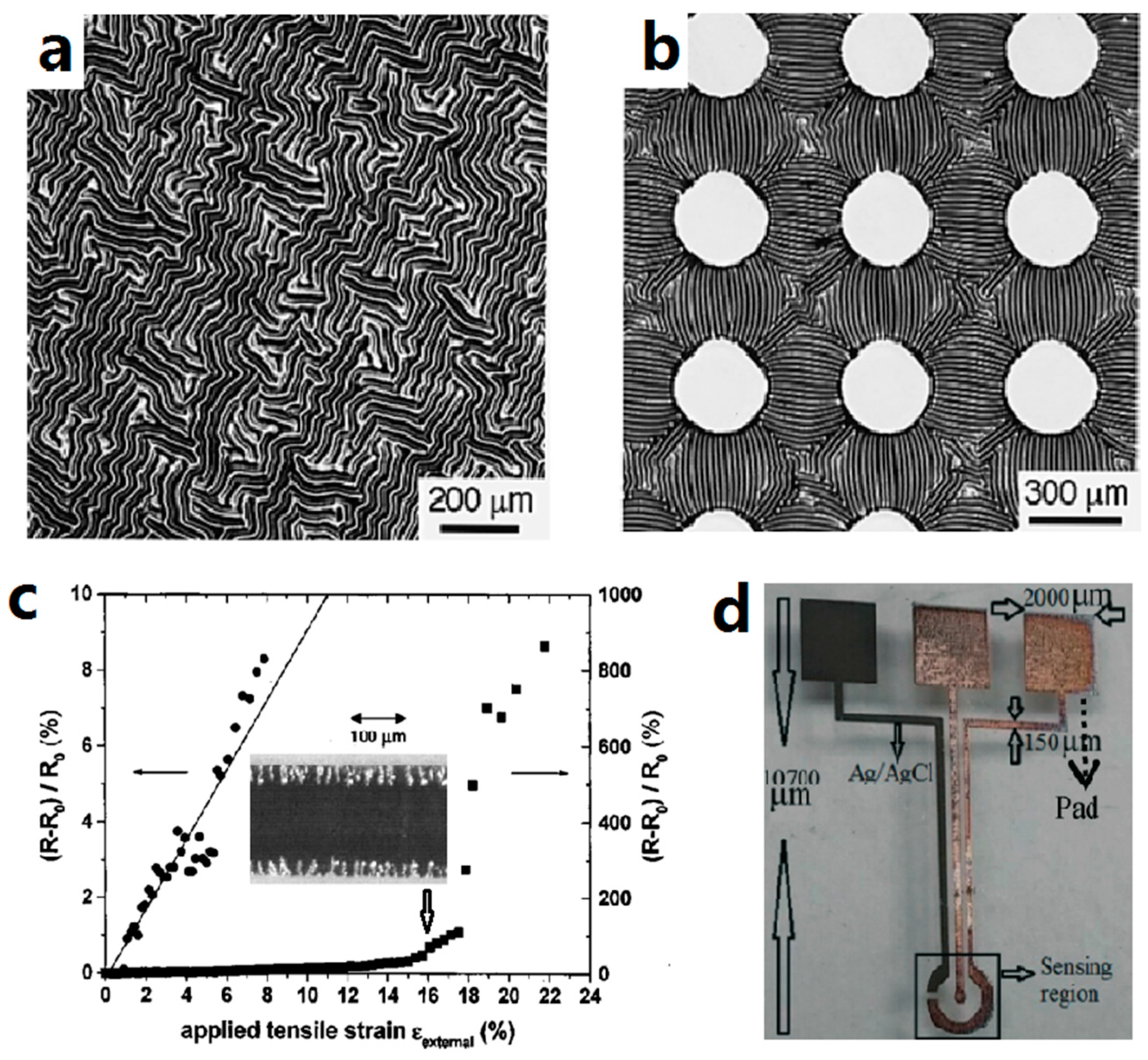Micromachines 08 00007 g002