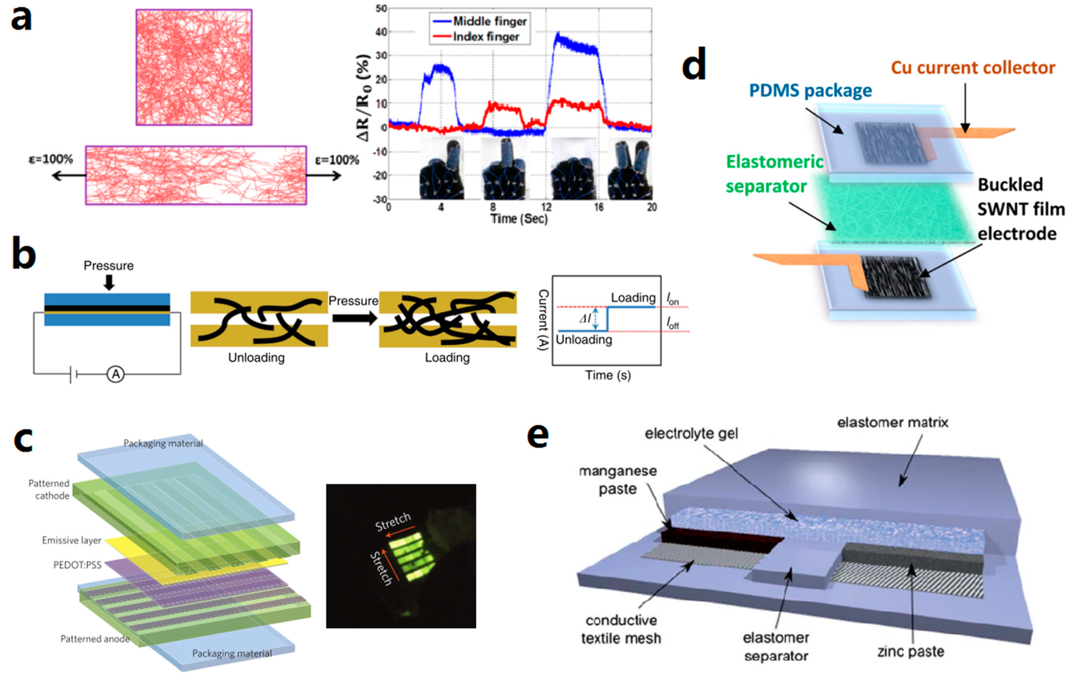 Micromachines 08 00007 g007