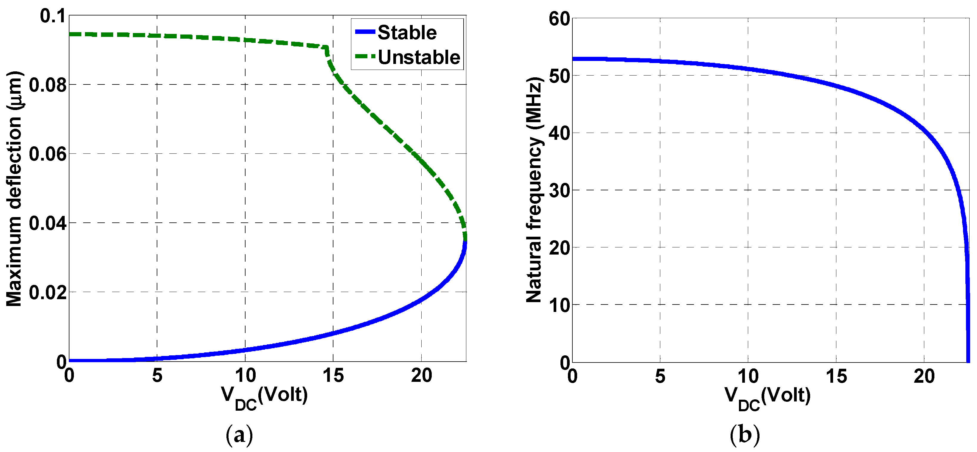 Micromachines 08 00032 g002