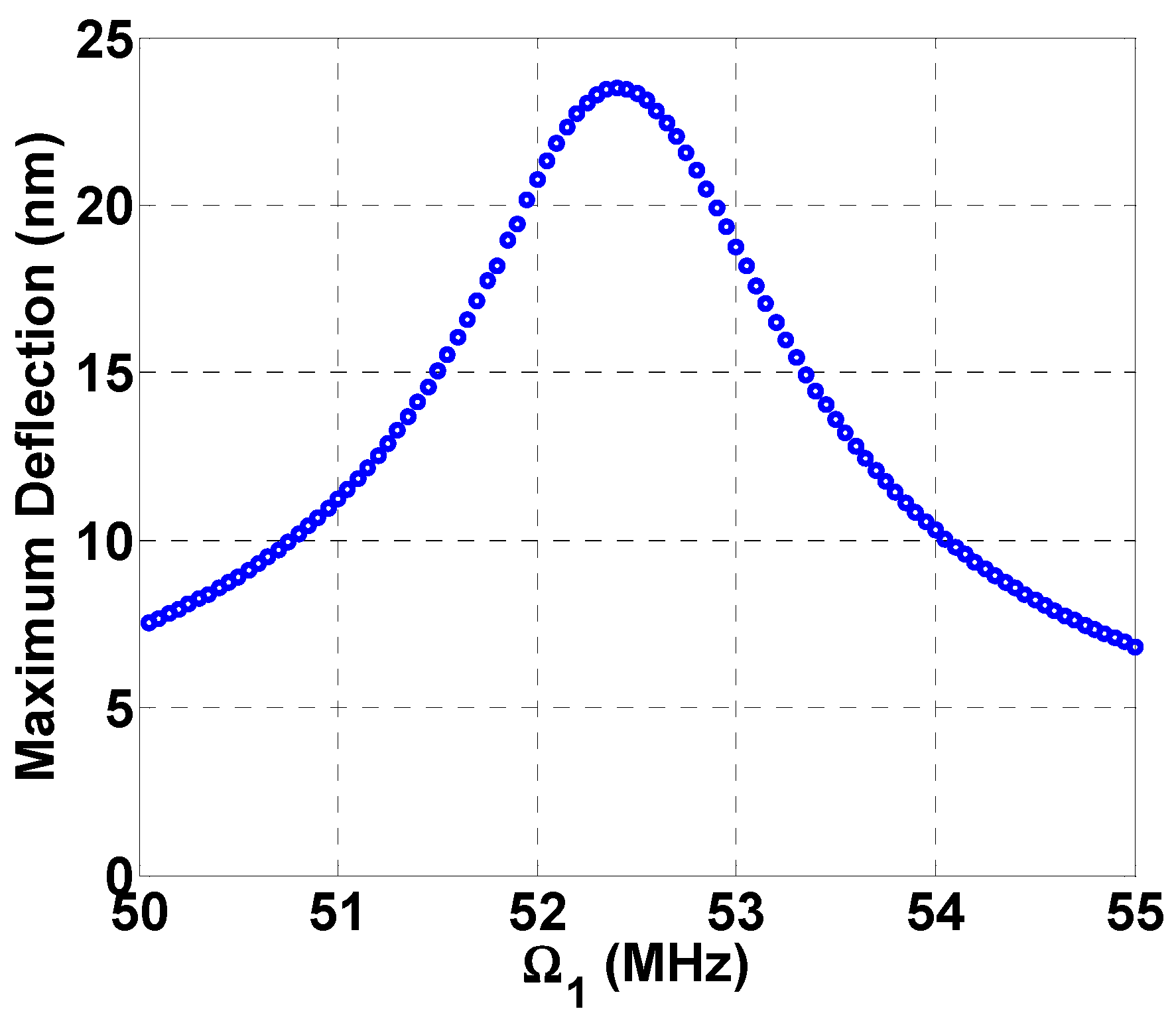 Micromachines 08 00032 g003