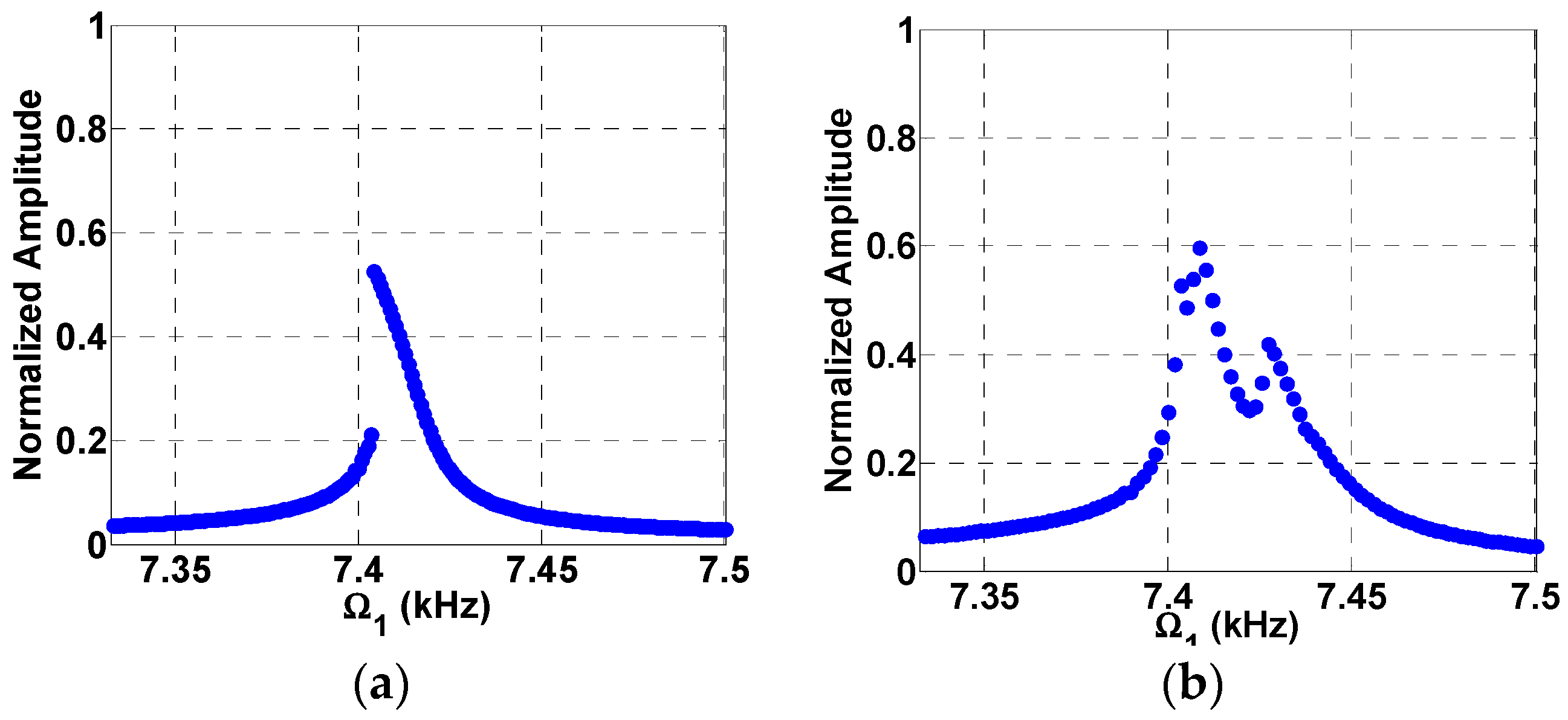 Micromachines 08 00032 g005