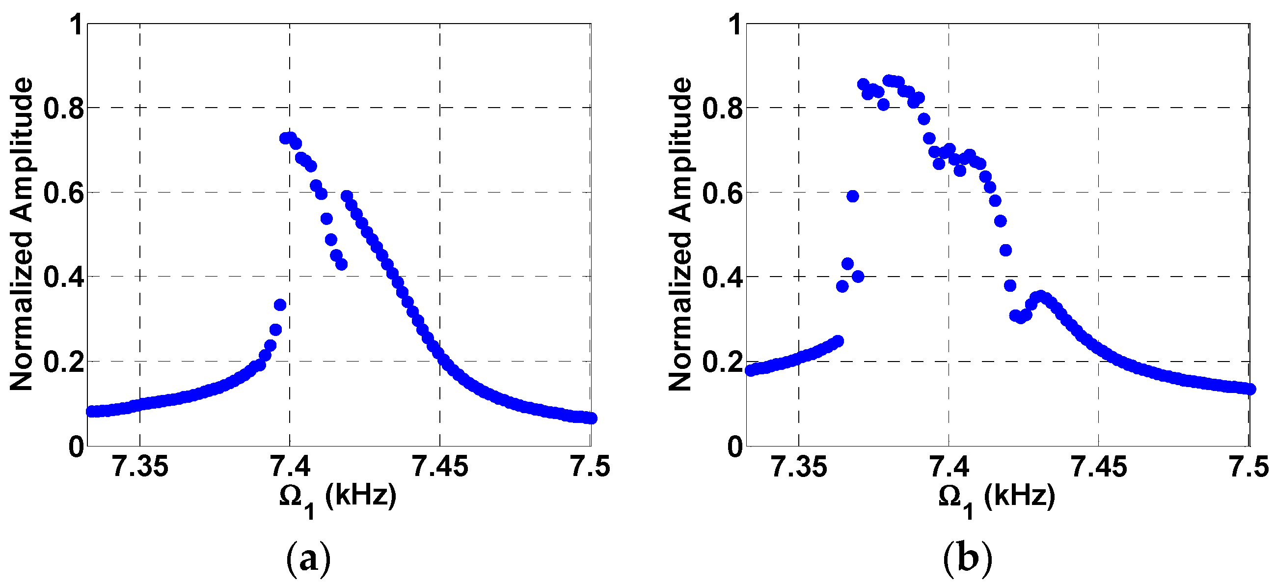 Micromachines 08 00032 g006