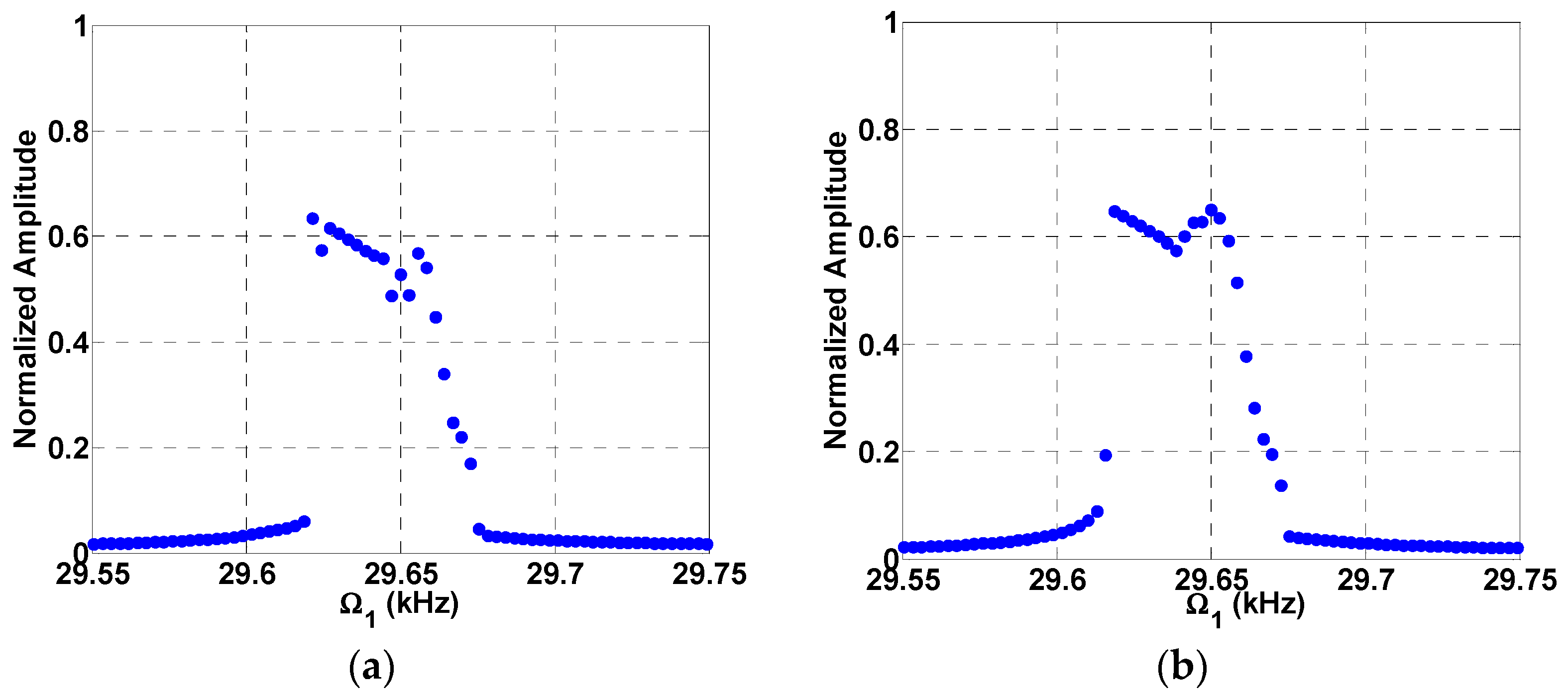 Micromachines 08 00032 g008