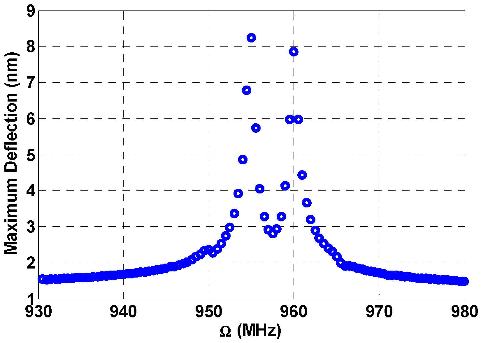 Micromachines 08 00032 g011