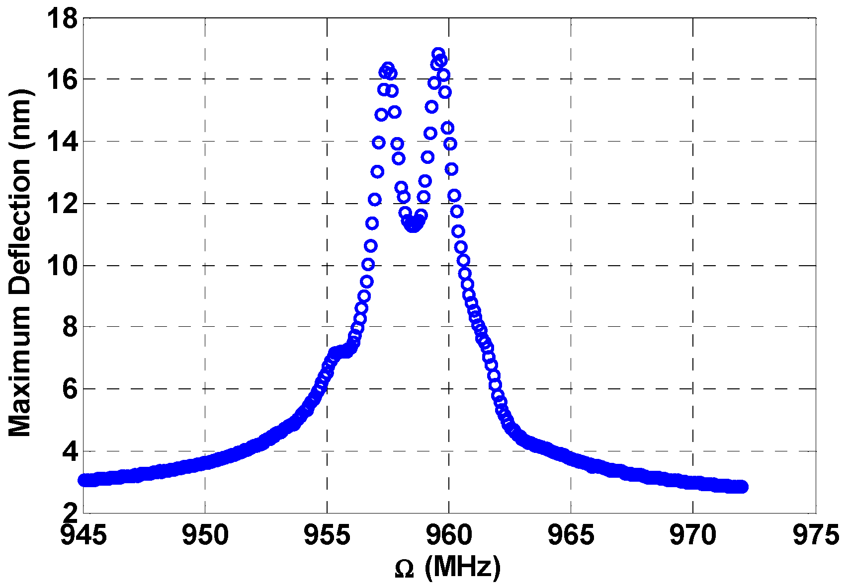 Micromachines 08 00032 g012