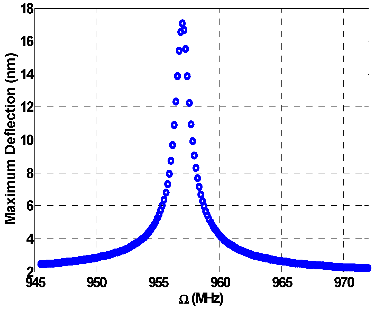 Micromachines 08 00032 g013
