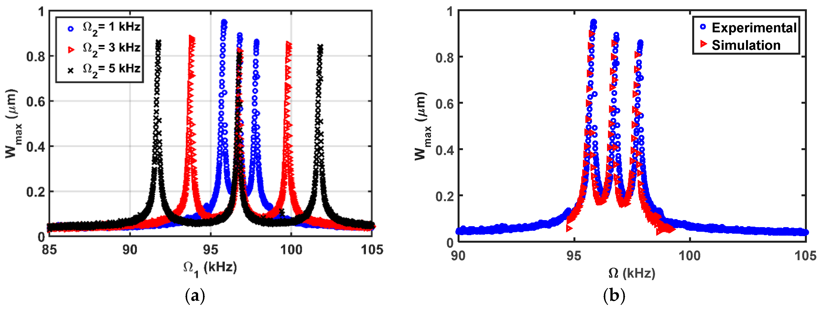 Micromachines 08 00032 g016