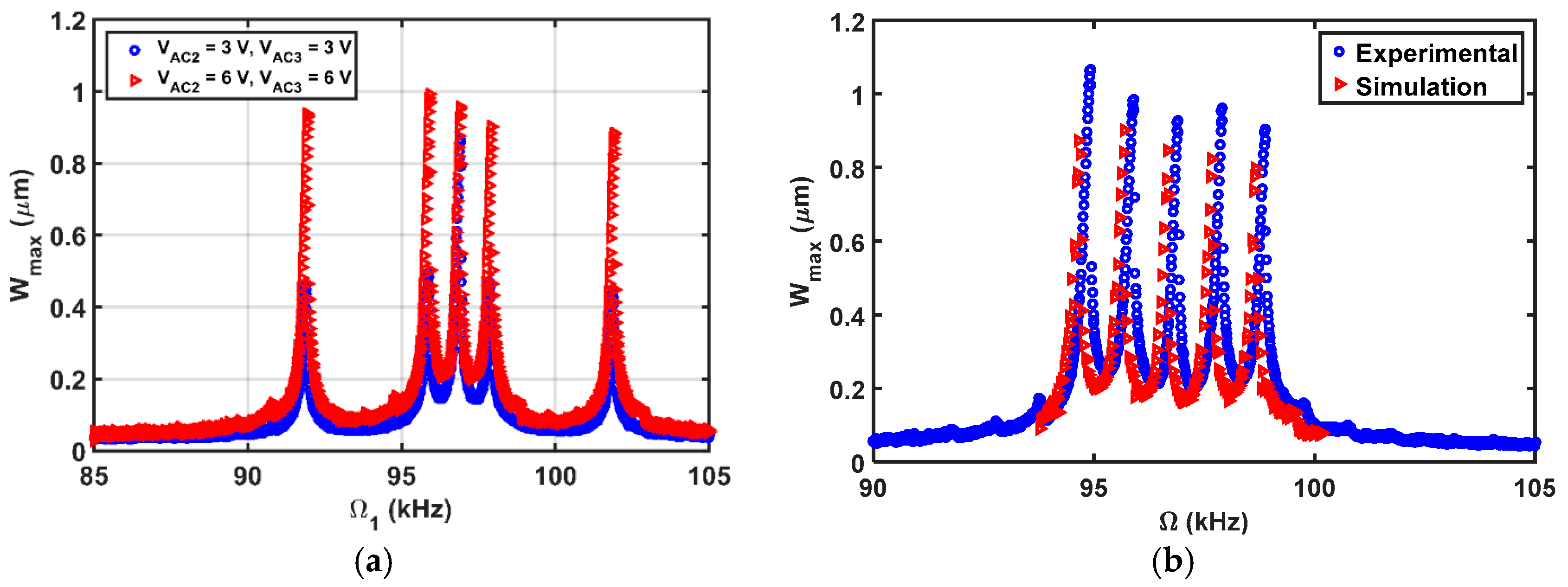 Micromachines 08 00032 g017