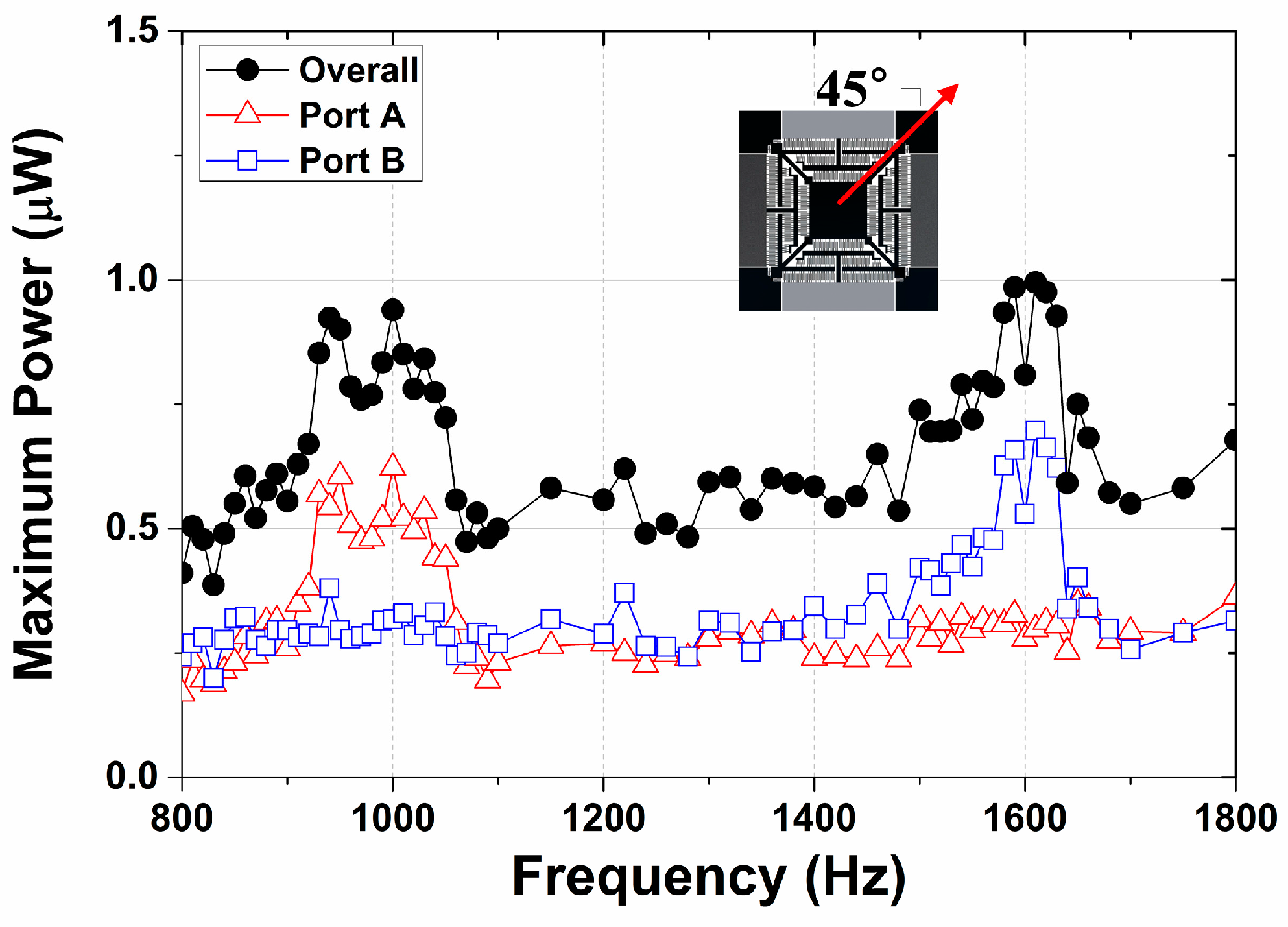 Micromachines 08 00051 g008