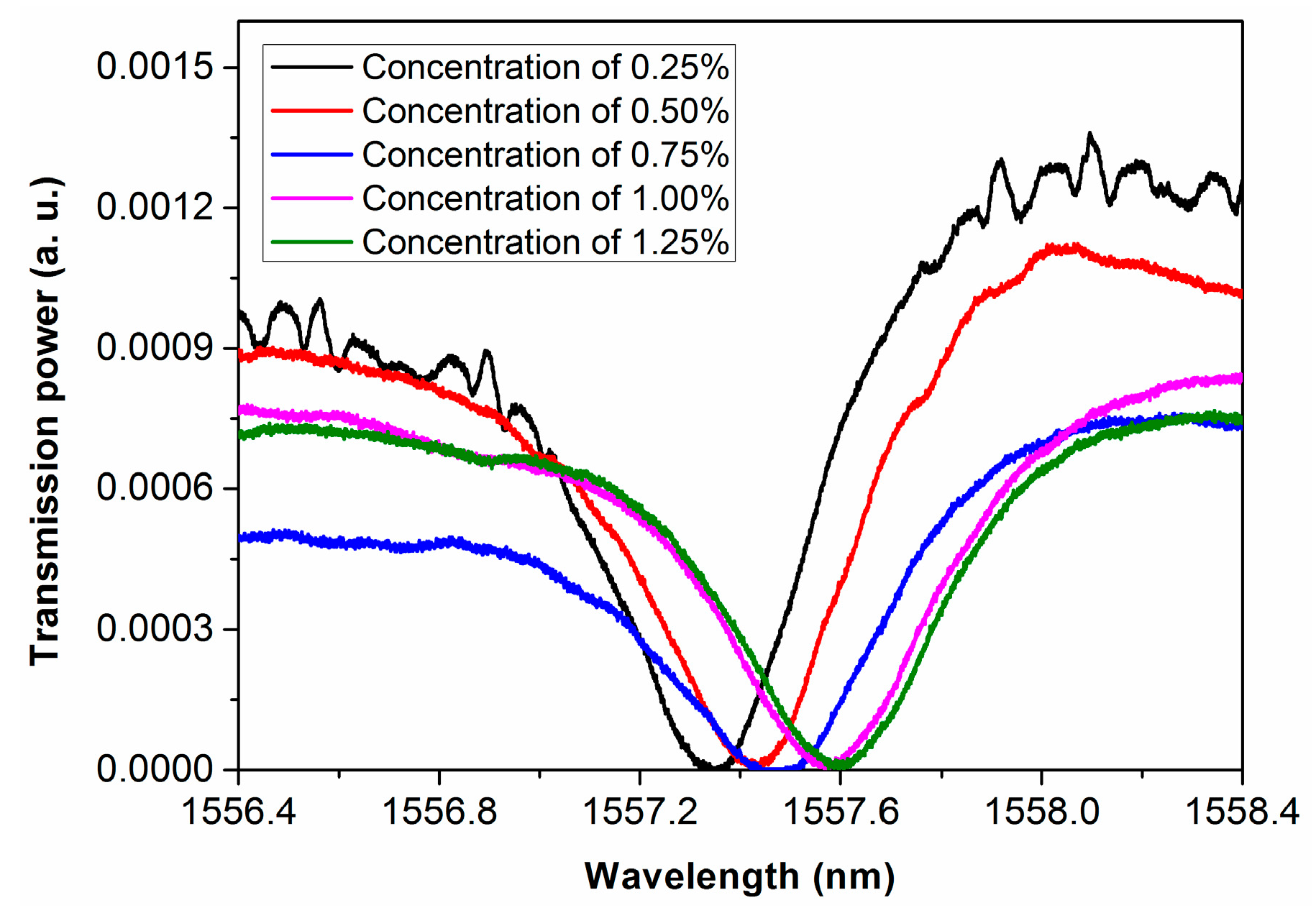 Micromachines 08 00059 g013