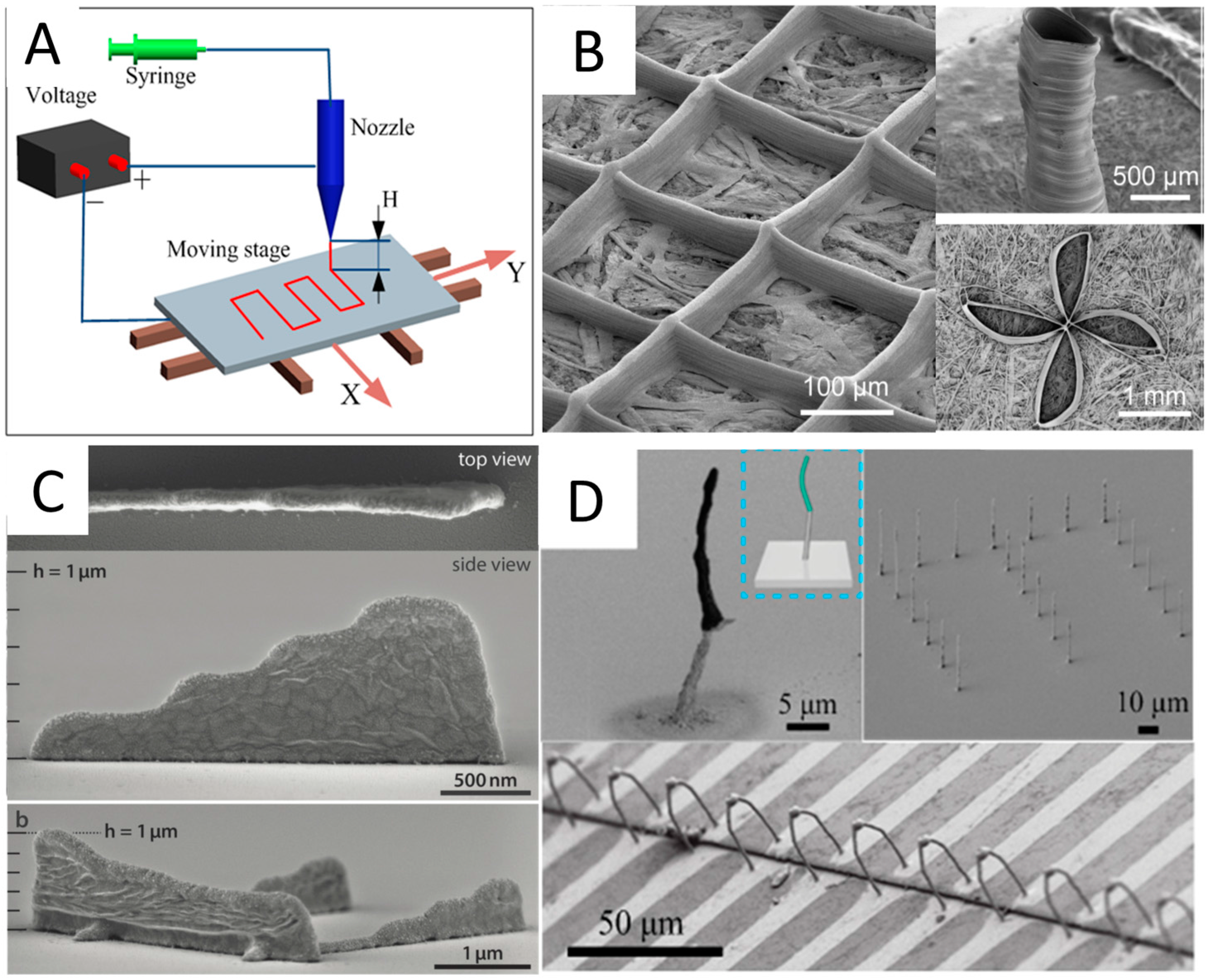 Micromachines 08 00113 g004