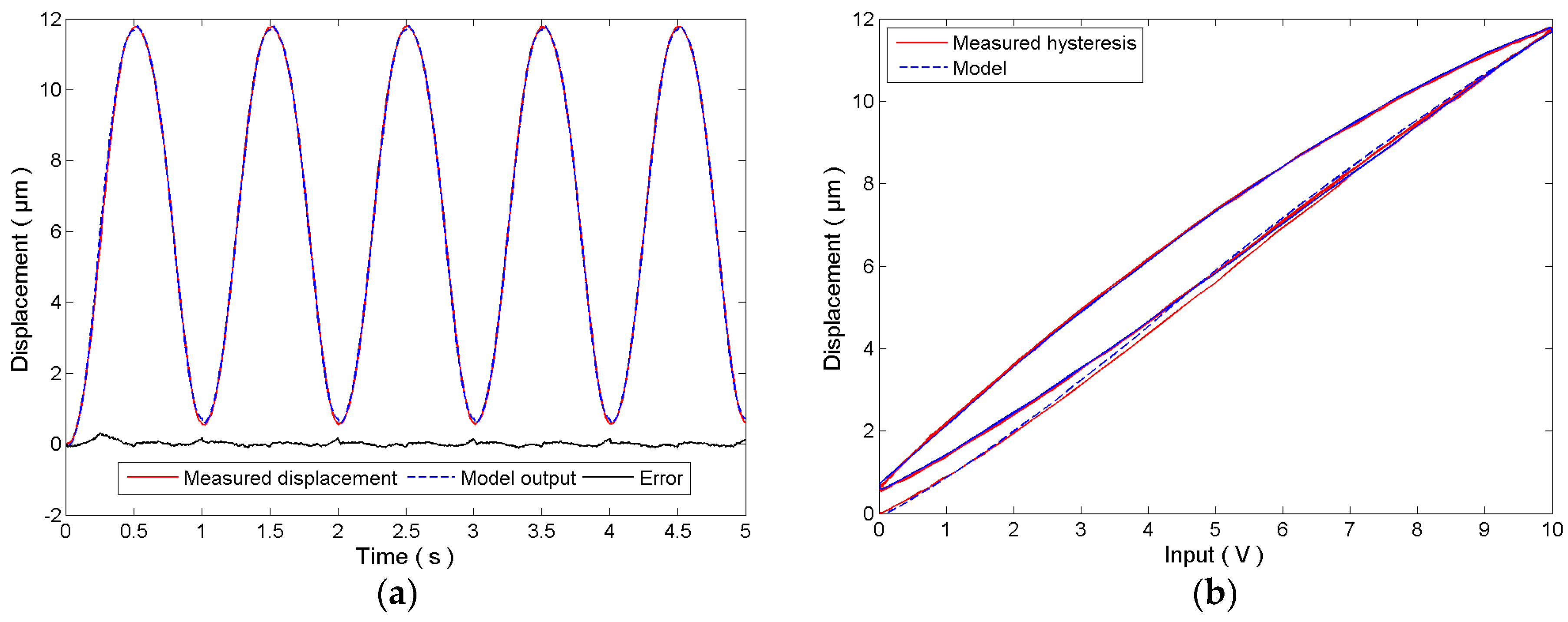 Micromachines 08 00114 g003
