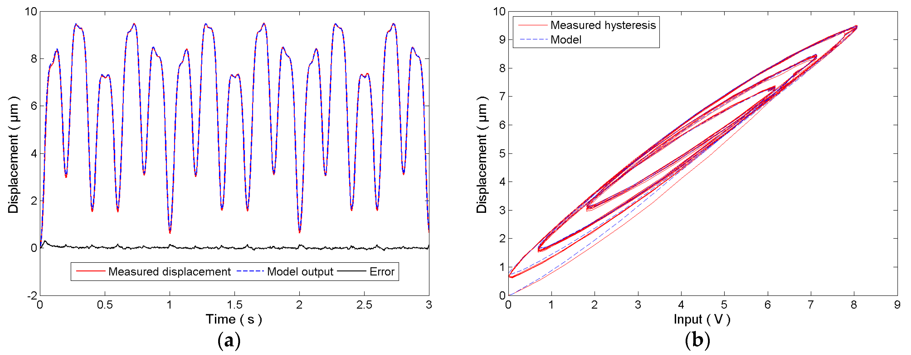 Micromachines 08 00114 g004