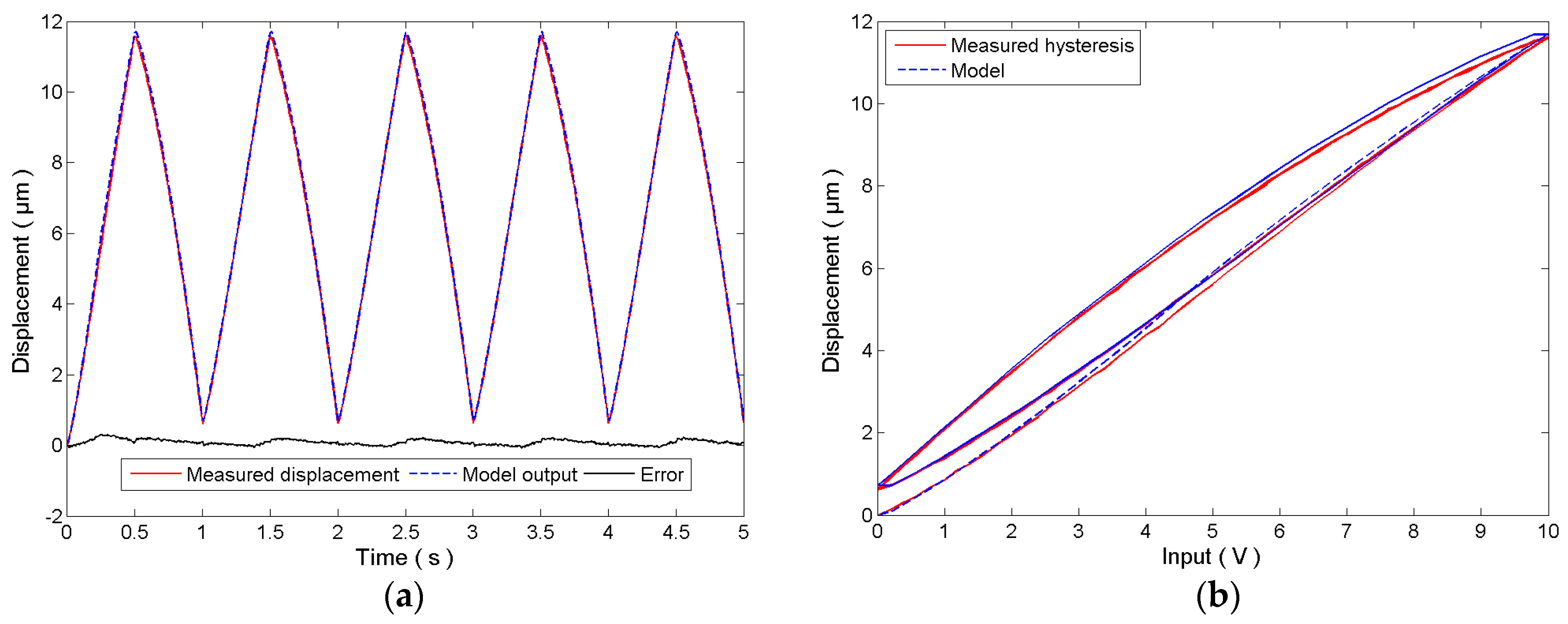 Micromachines 08 00114 g005