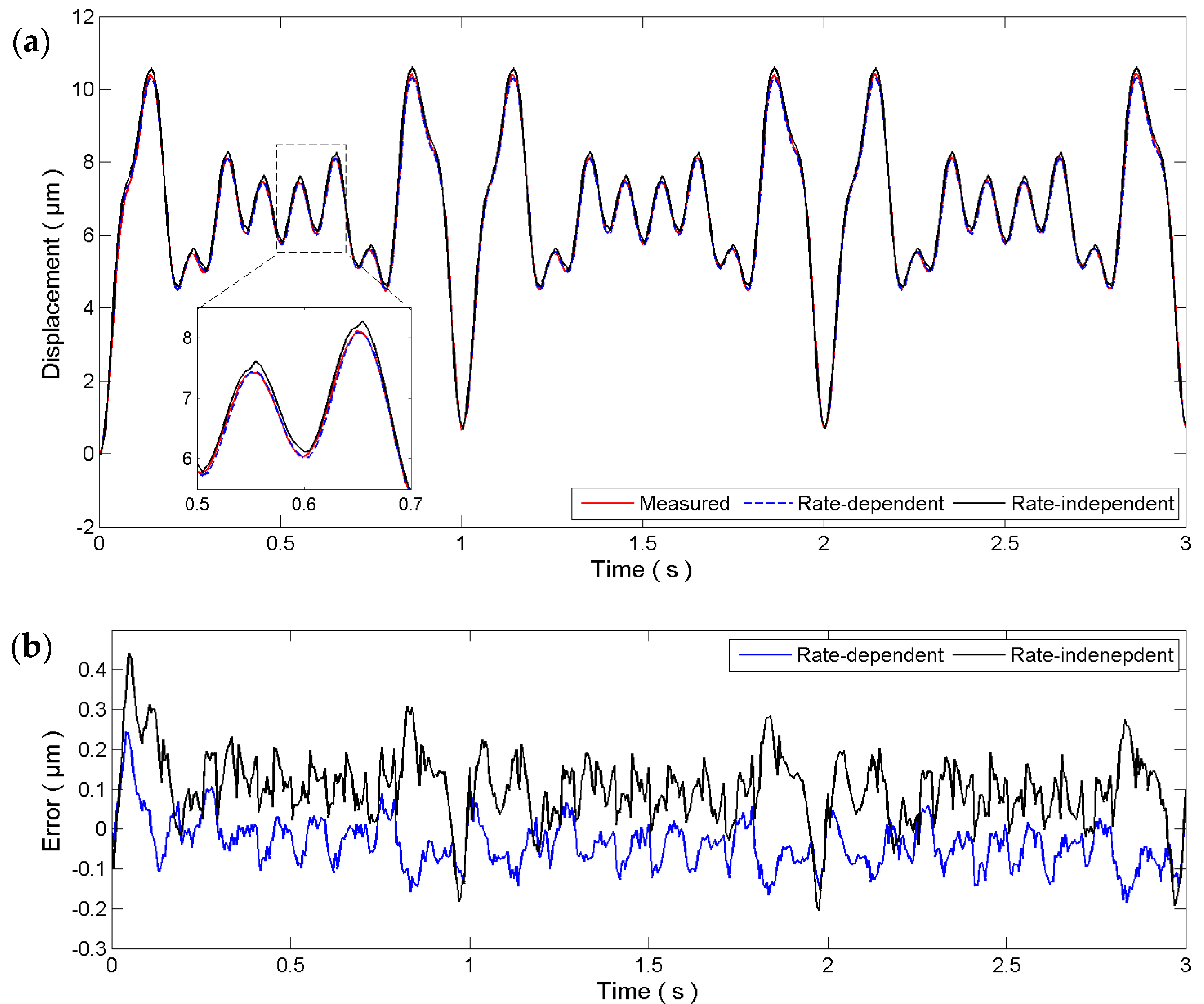 Micromachines 08 00114 g006