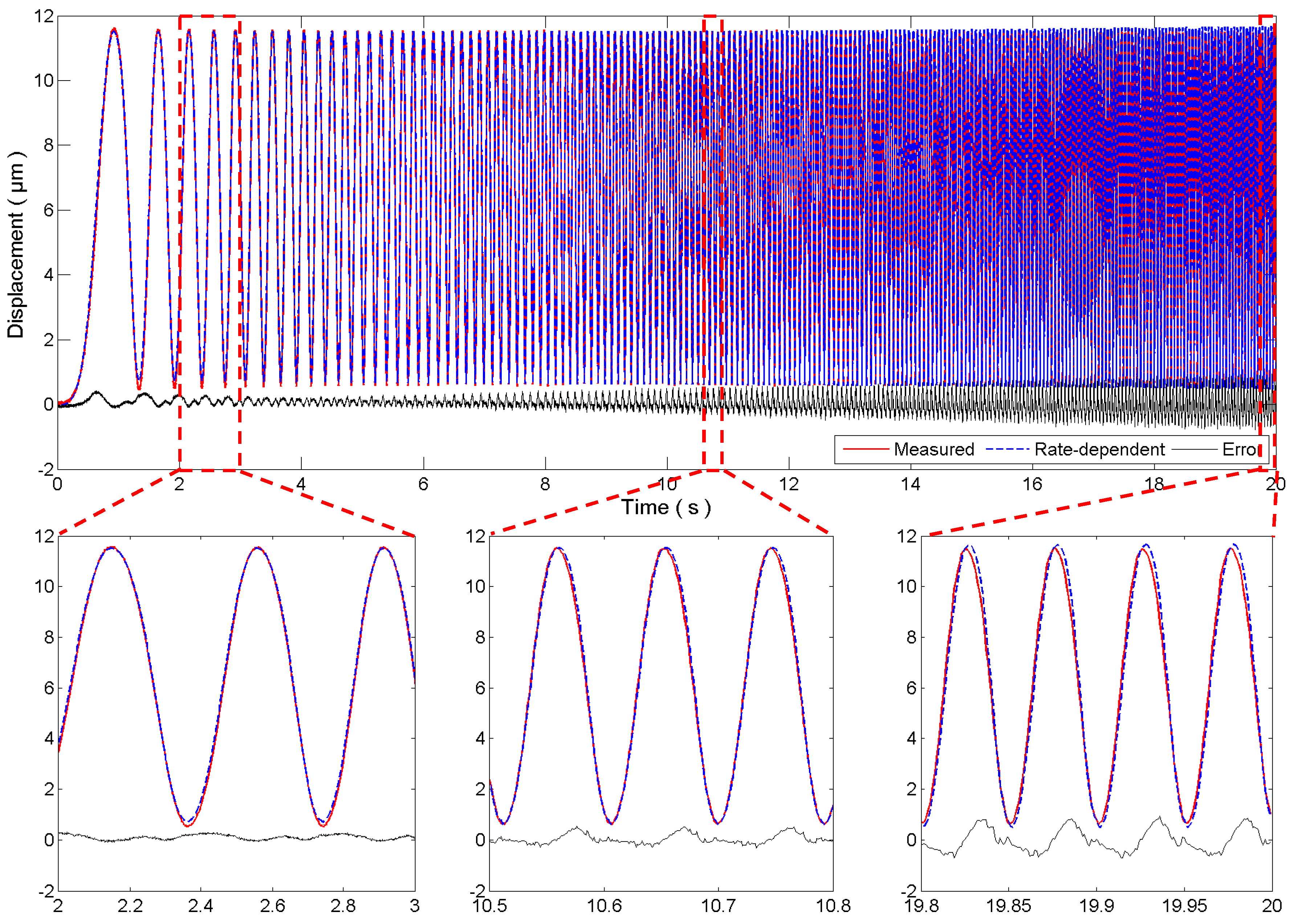 Micromachines 08 00114 g007