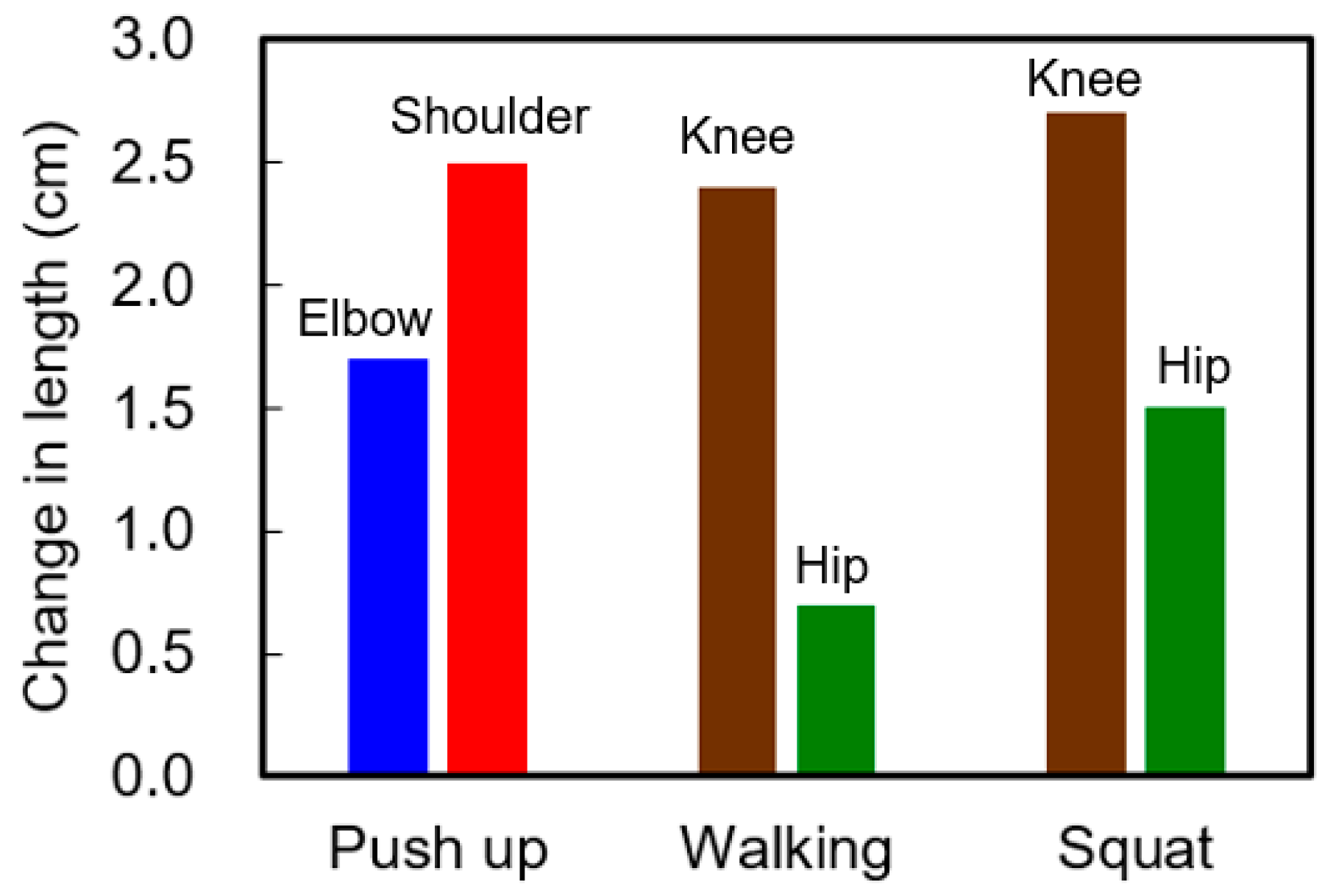 Micromachines 08 00115 g011