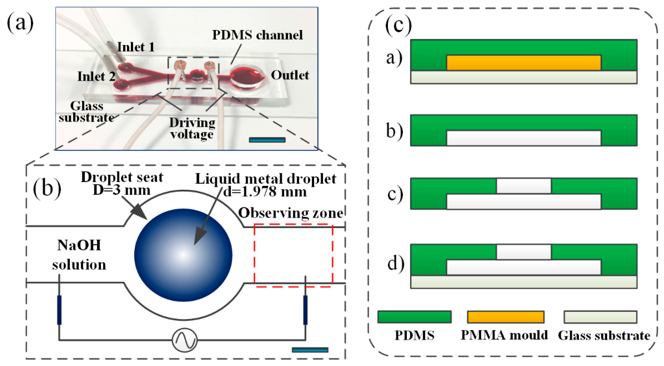 Micromachines 08 00119 g001