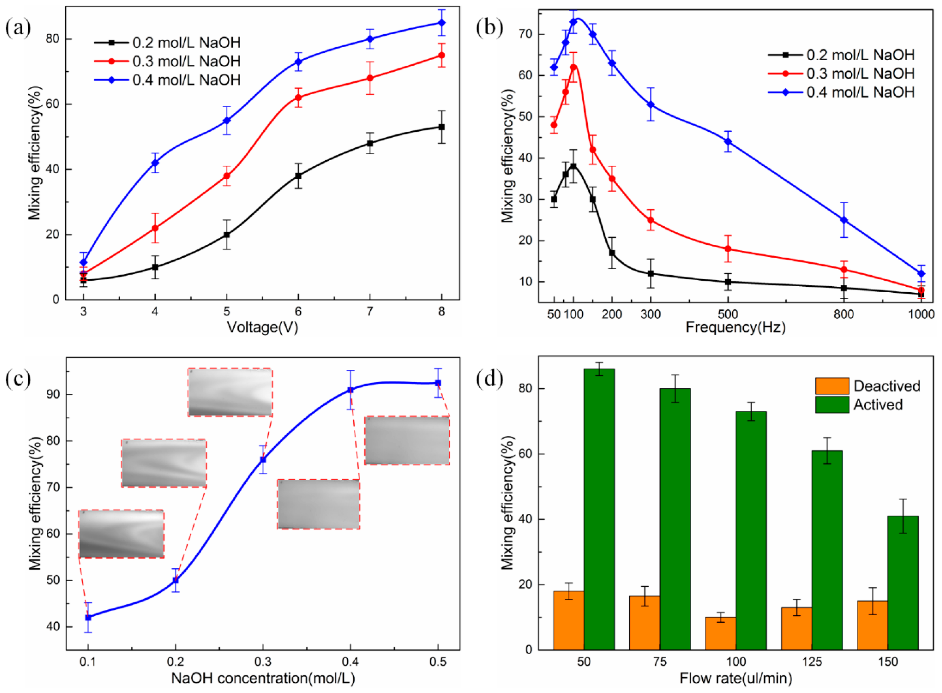Micromachines 08 00119 g004