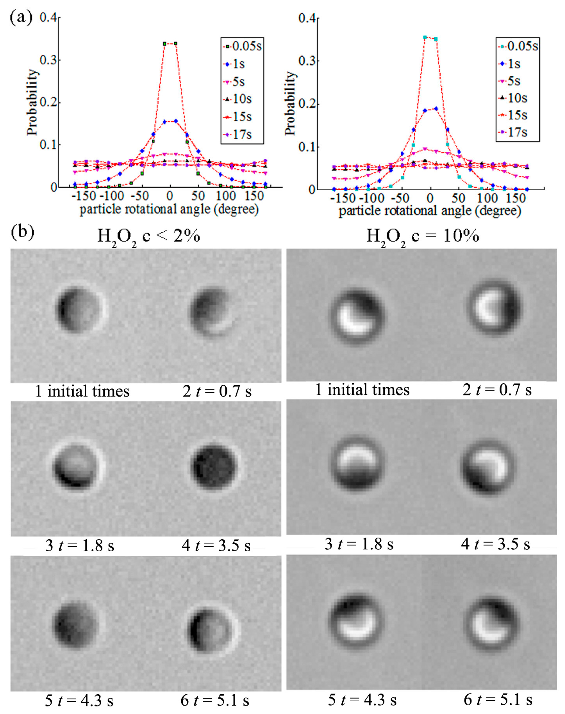 Micromachines 08 00123 g003 Micromachines 08 00123 g003