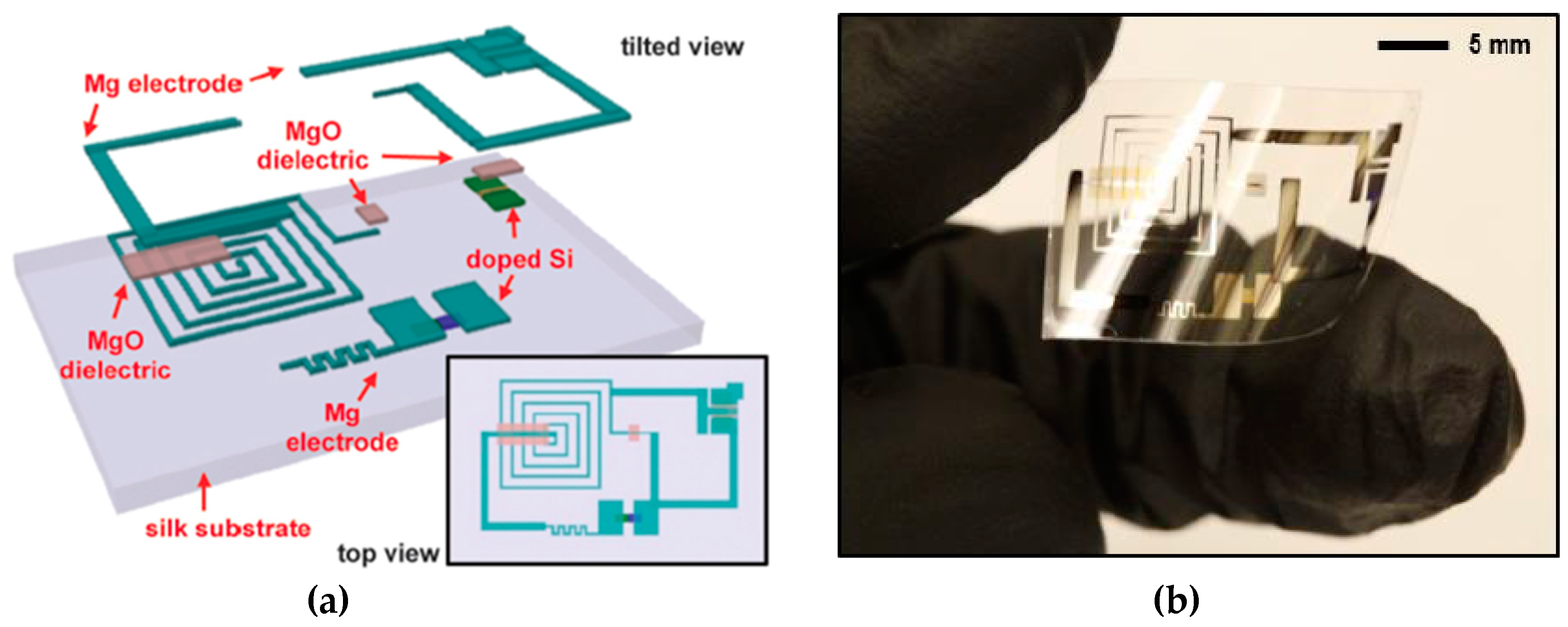Micromachines Free FullText Stencil Lithography for Scalable Micro and Nanomanufacturing
