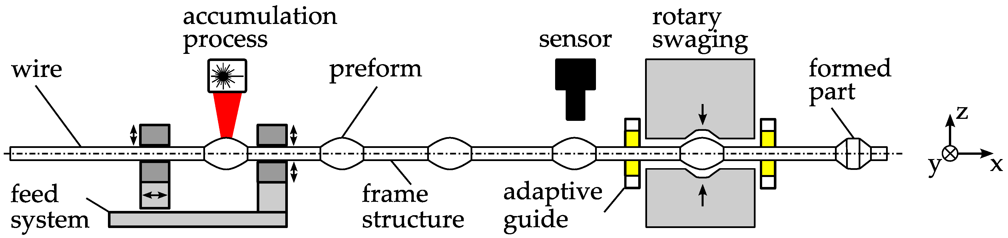 Micromachines 08 00169 g001