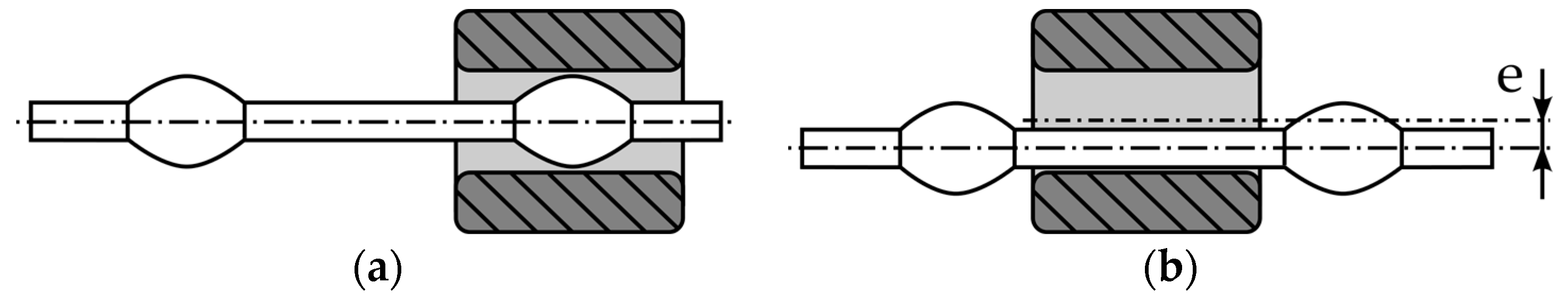 Micromachines | Free Full-Text | Handling in the Production of Wire ... Micromachines | Free Full-Text | Handling in the Production of Wire ...