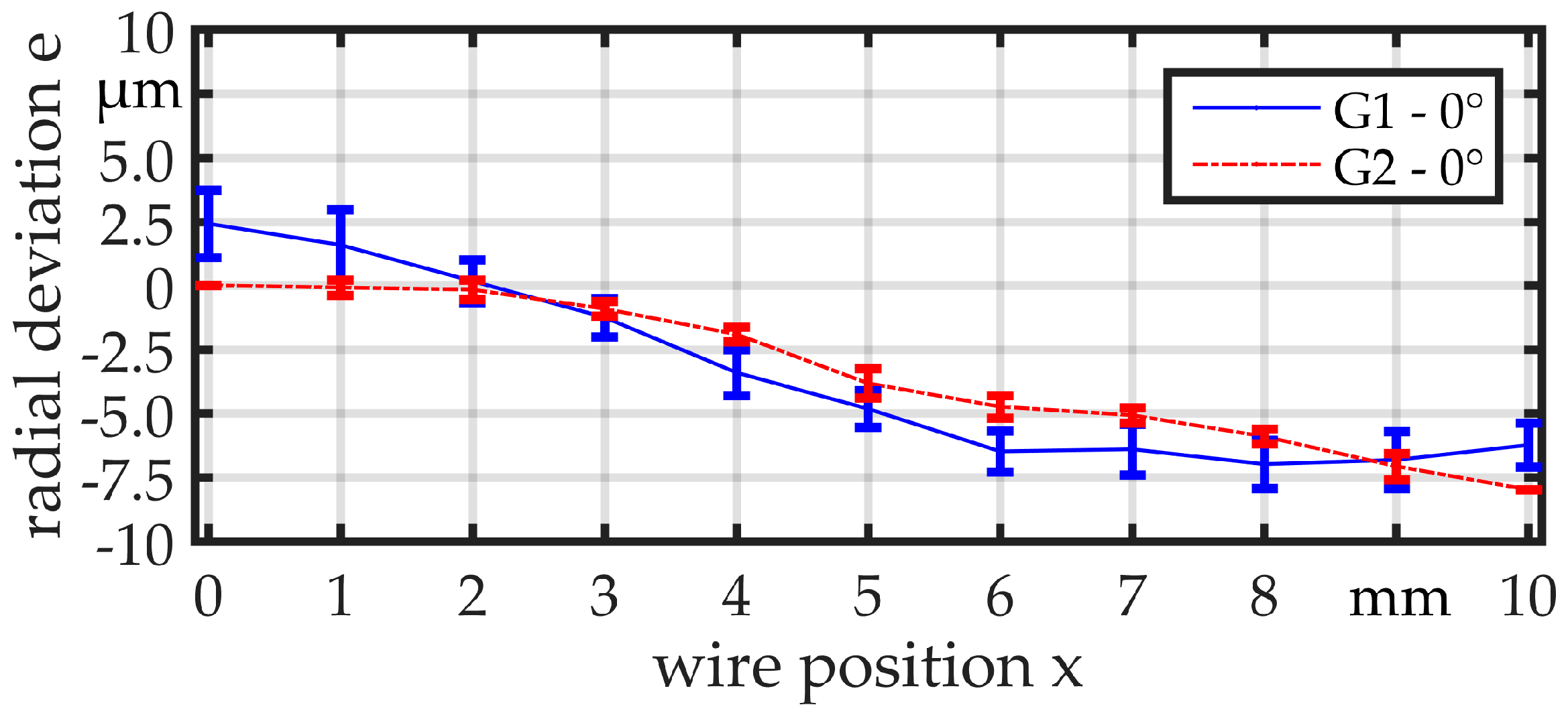 Micromachines 08 00169 g007