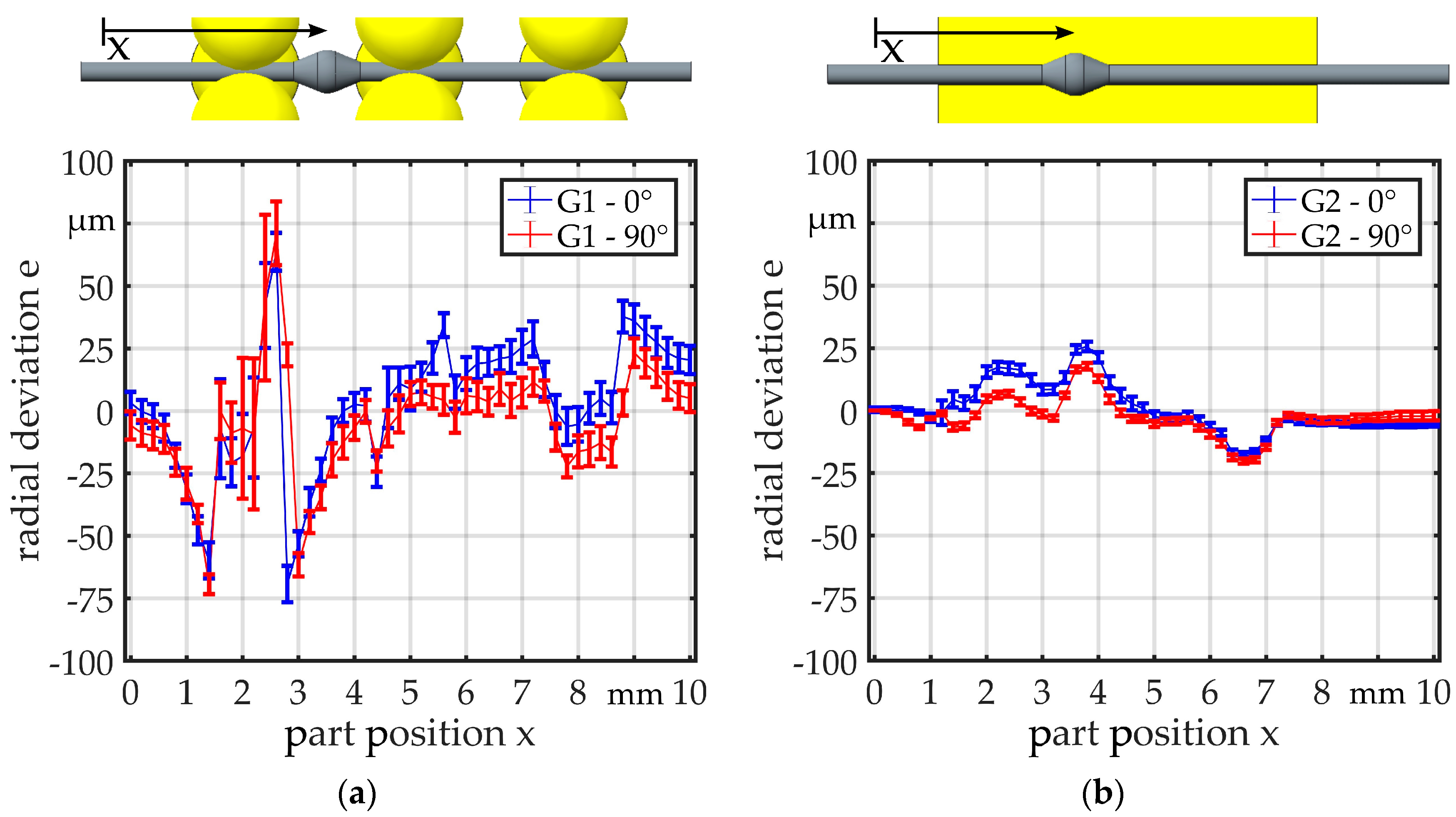 Micromachines 08 00169 g010