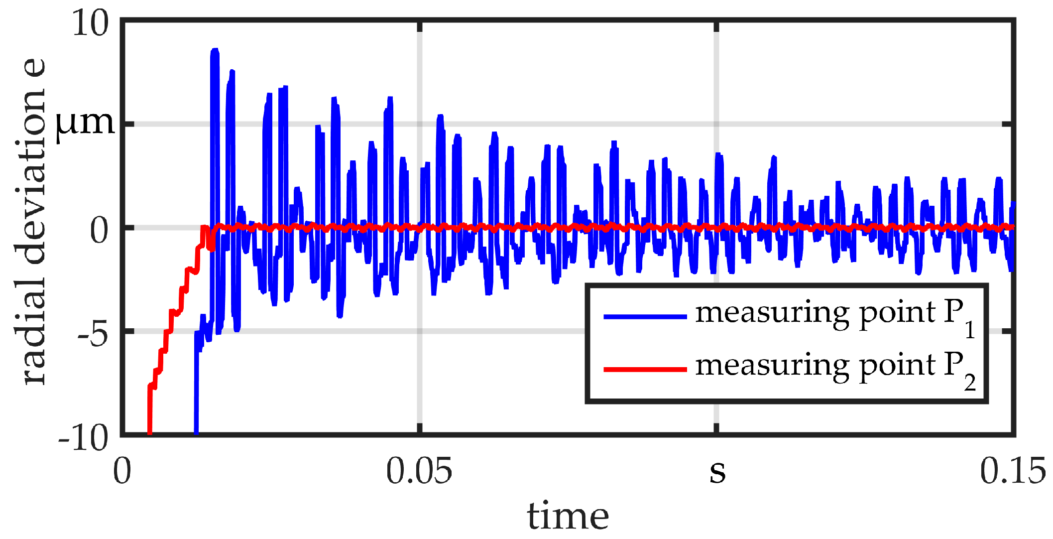 Micromachines 08 00169 g014