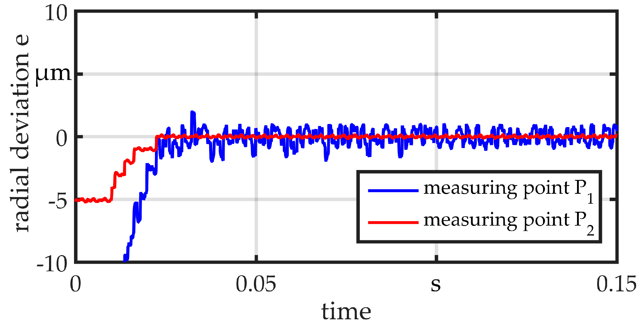 Micromachines 08 00169 g015