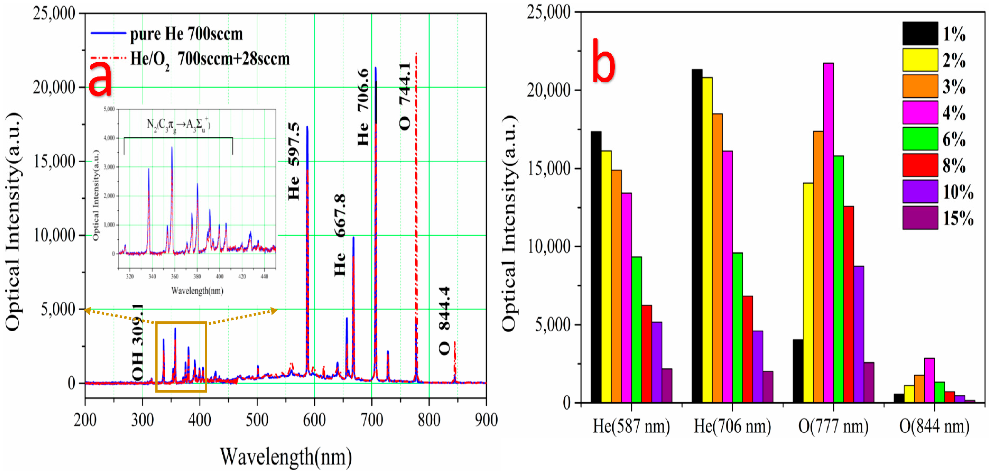 Micromachines 08 00173 g005