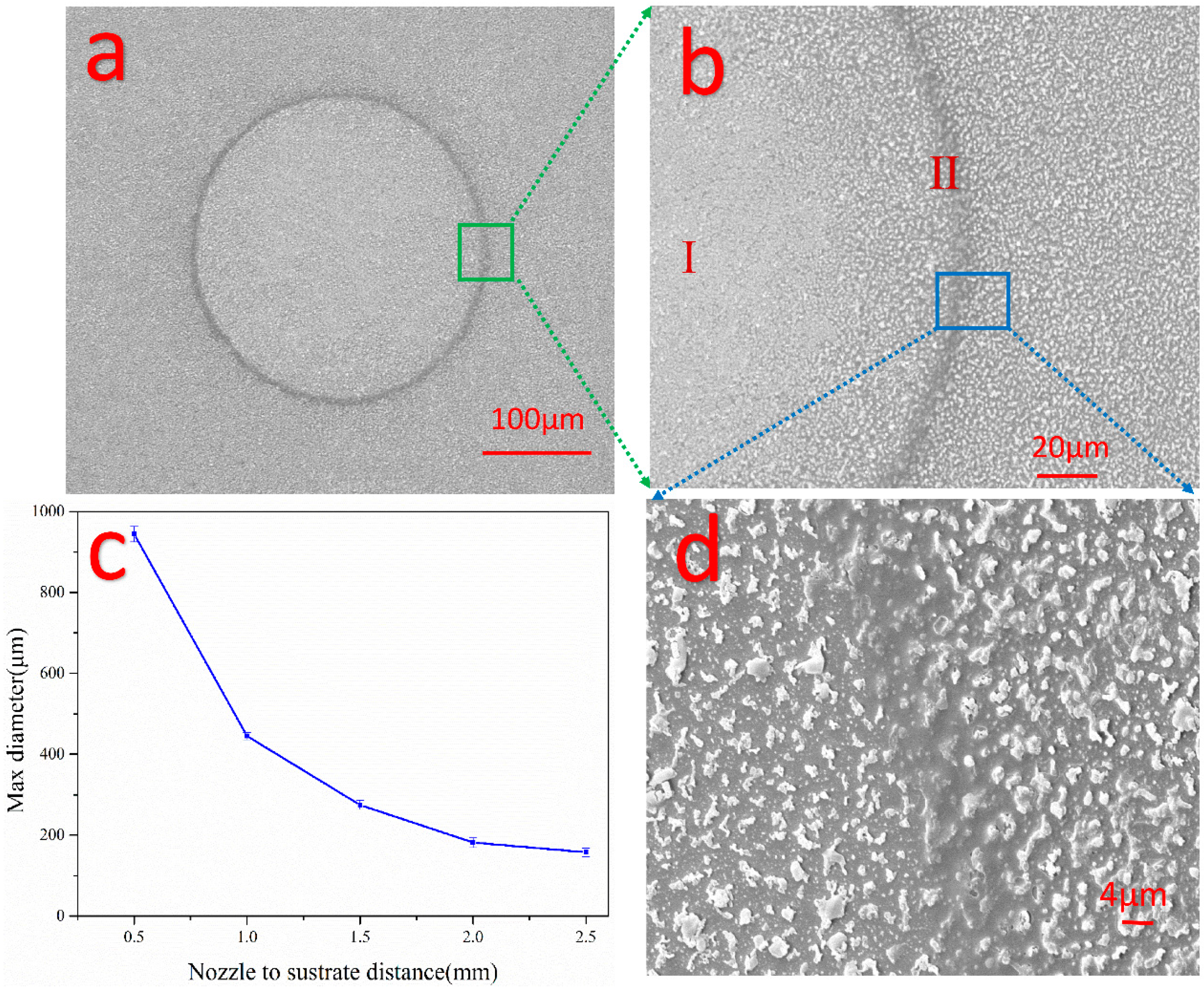Micromachines 08 00173 g006