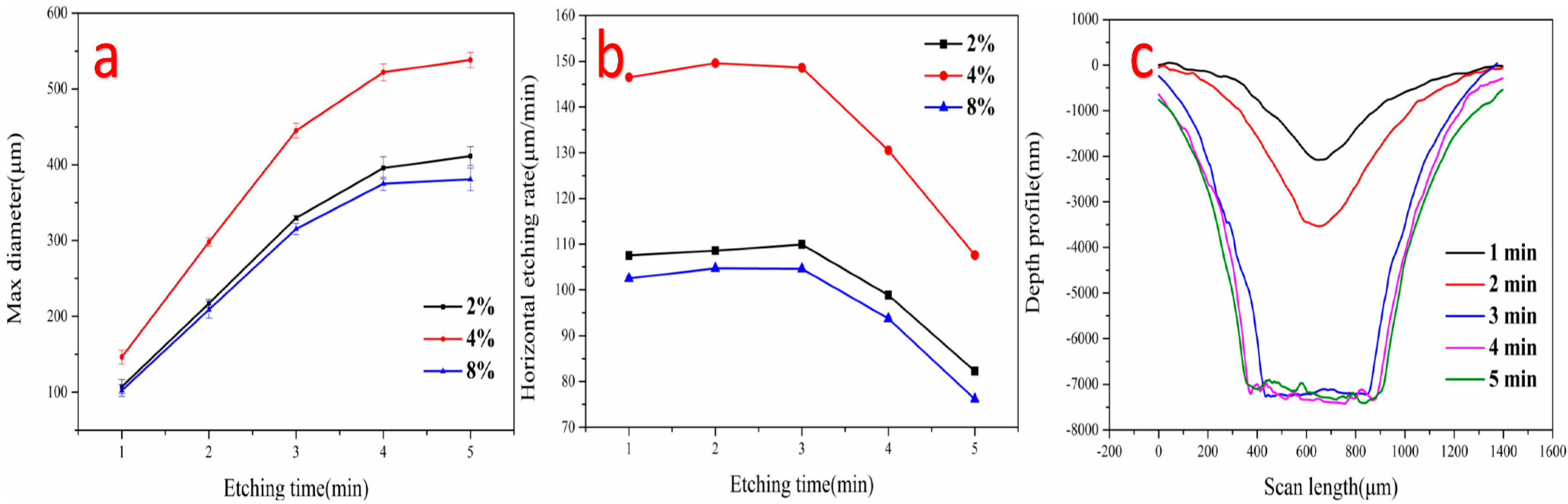 Micromachines 08 00173 g008
