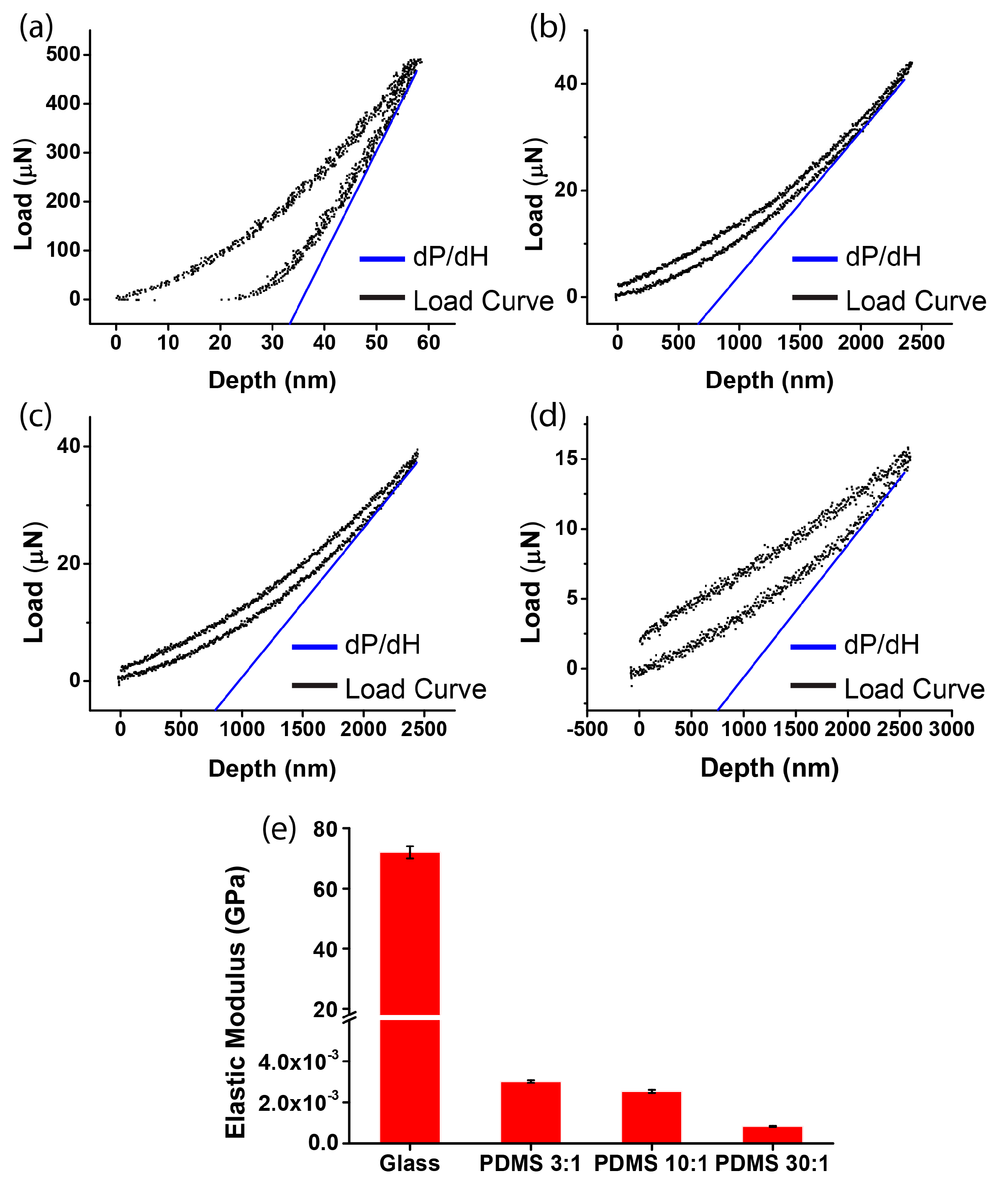 Micromachines 08 00181 g002