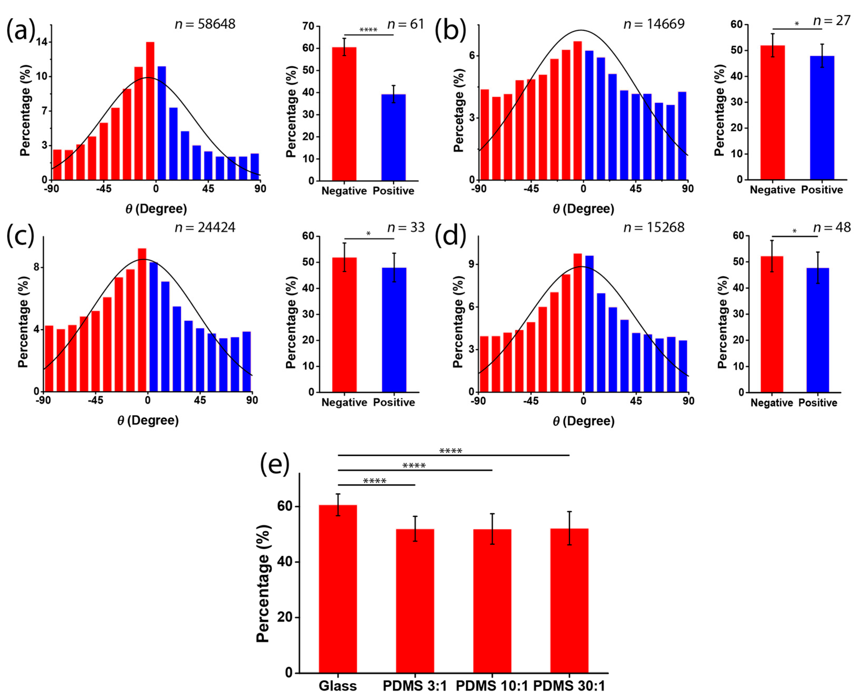 Micromachines 08 00181 g003