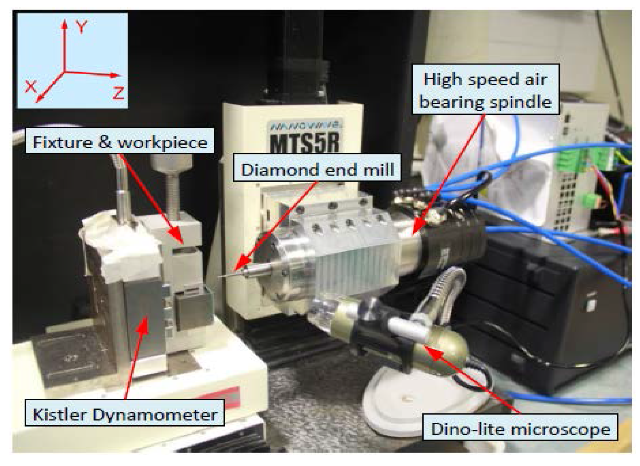 Micromachines 08 00188 g005