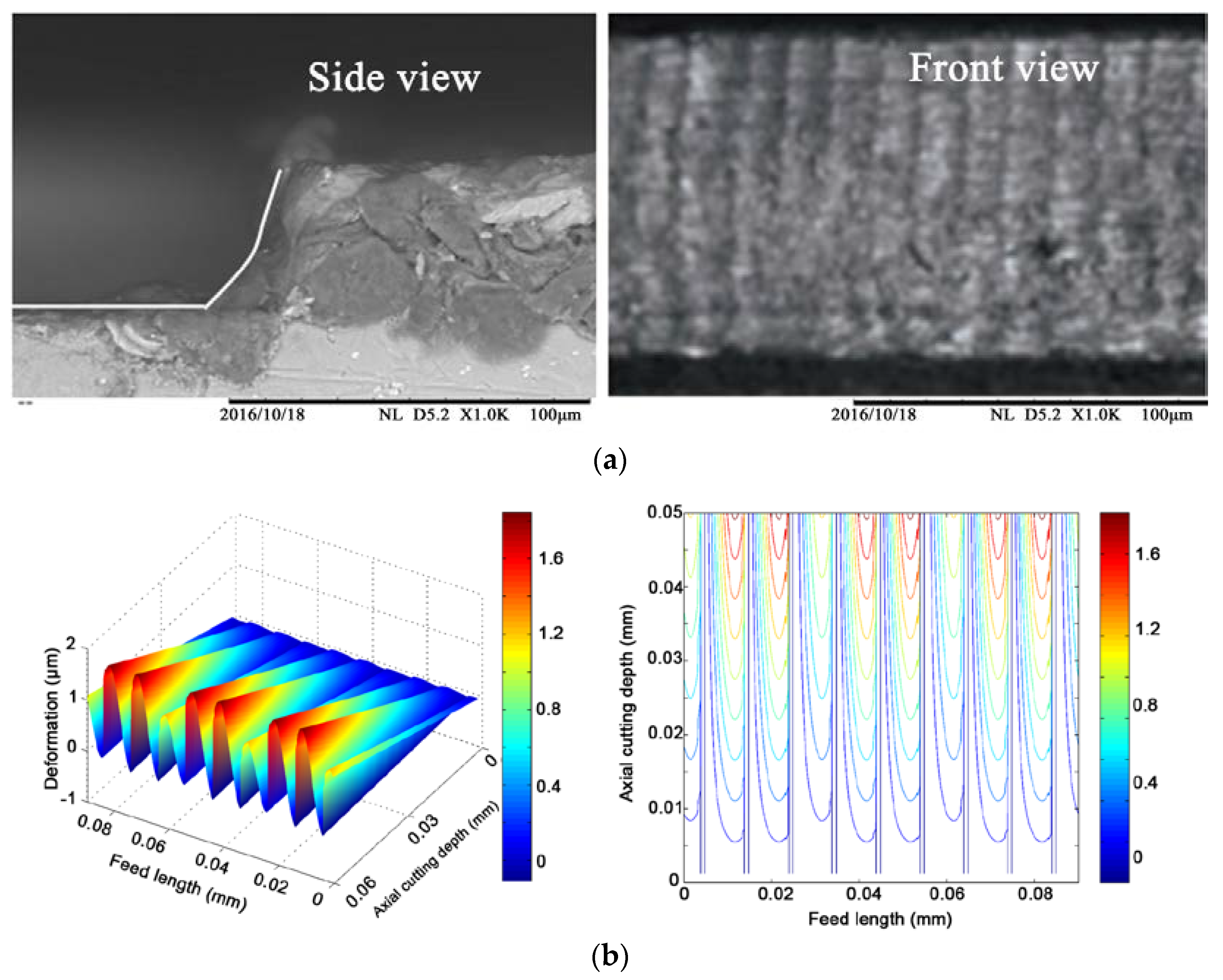 Micromachines 08 00188 g006
