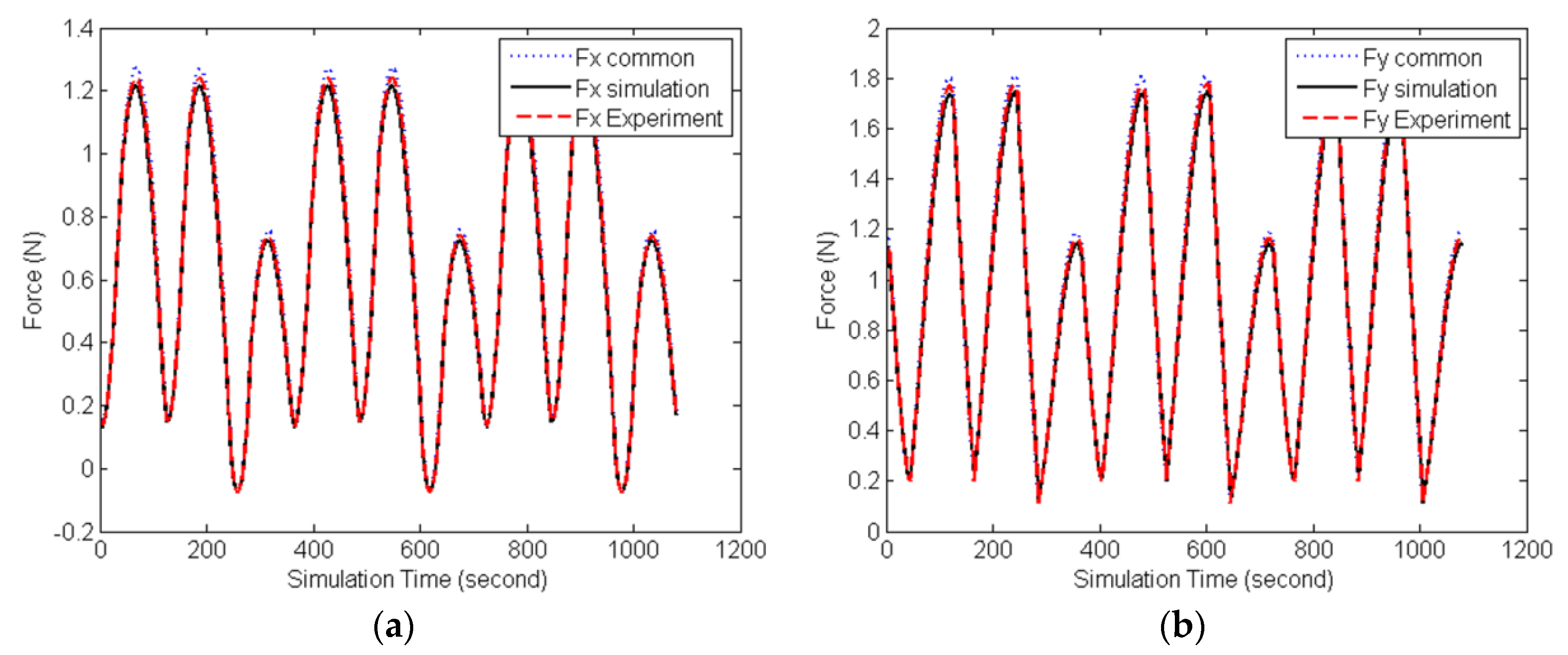 Micromachines 08 00188 g007