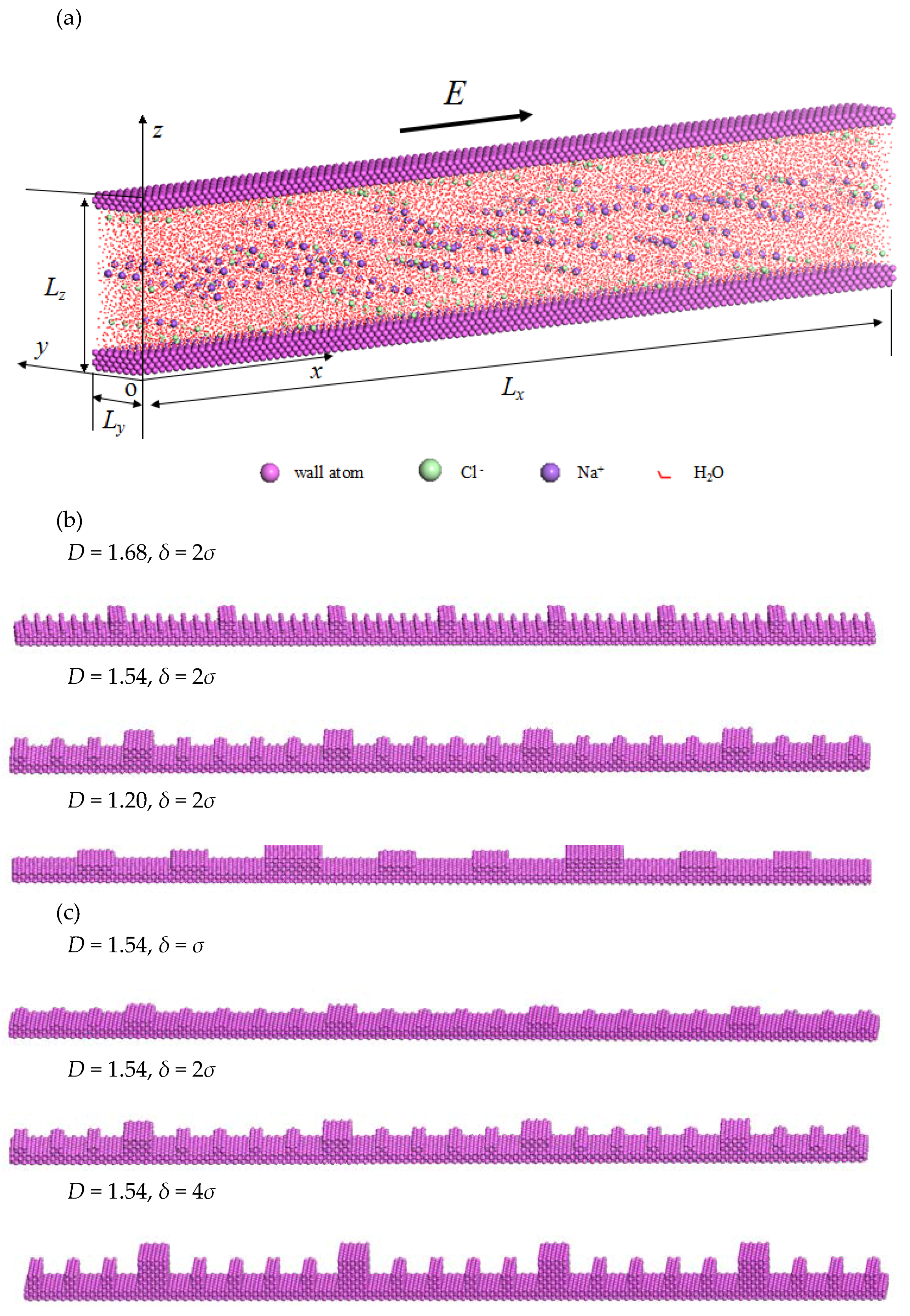 Micromachines 08 00190 g002