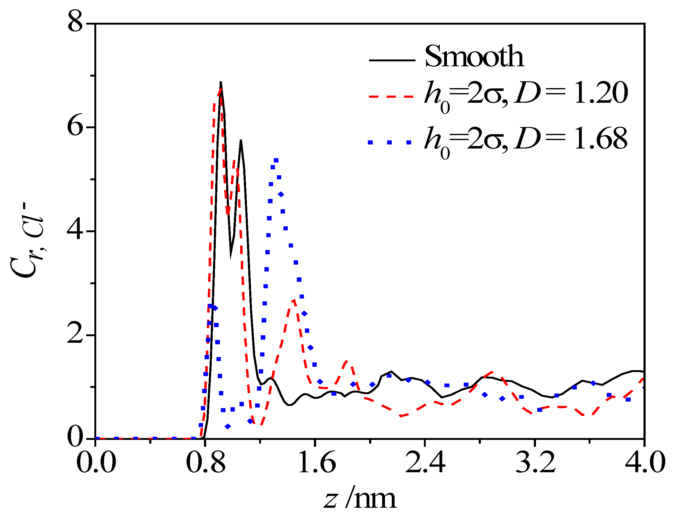 Micromachines 08 00190 g007