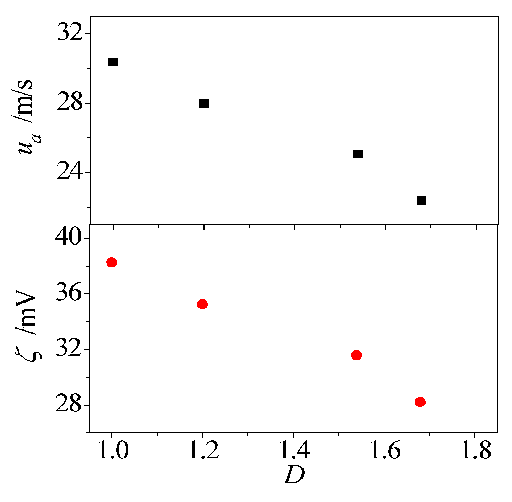 Micromachines 08 00190 g010