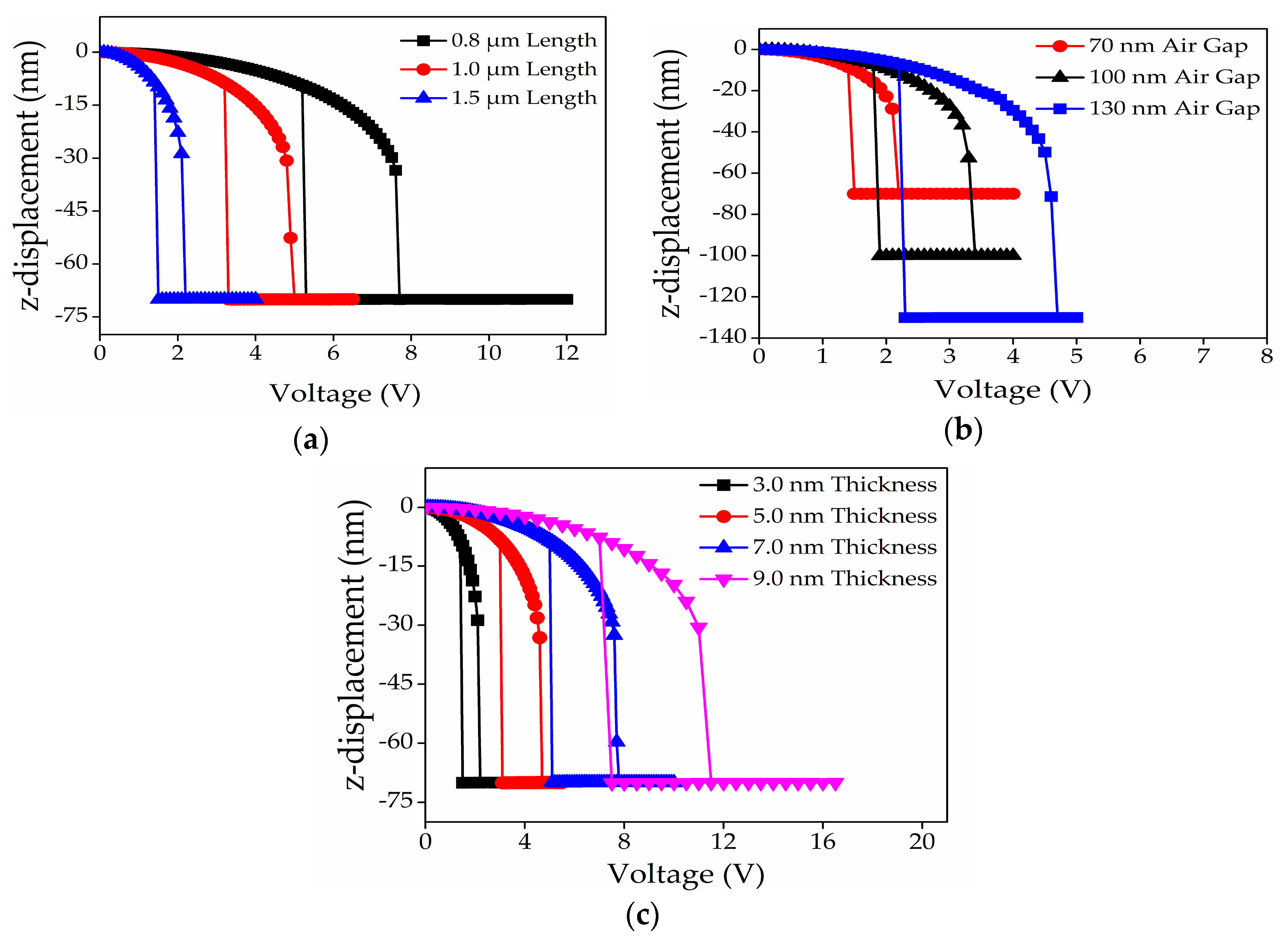 Micromachines 08 00236 g006